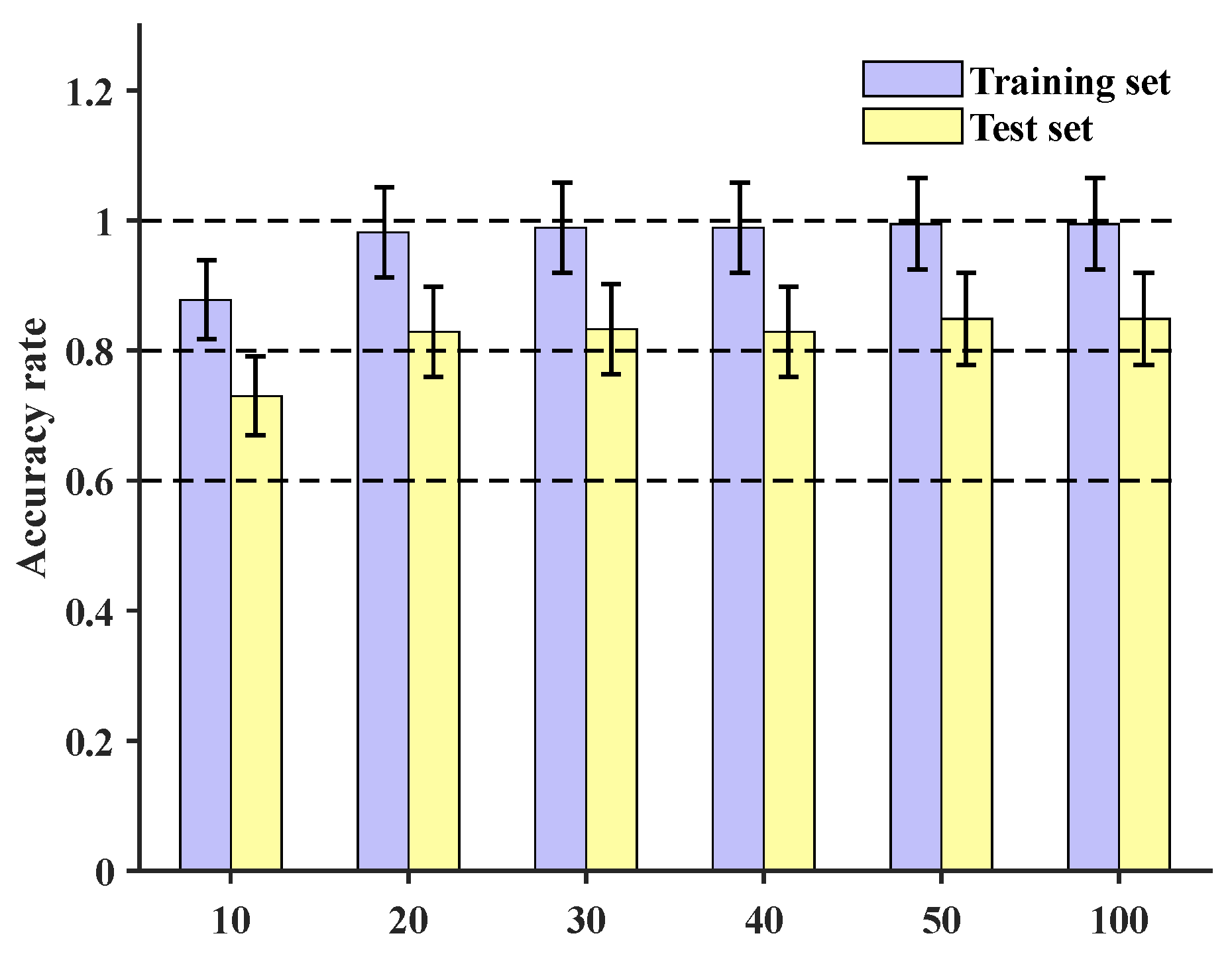 Sensors 24 06060 g009