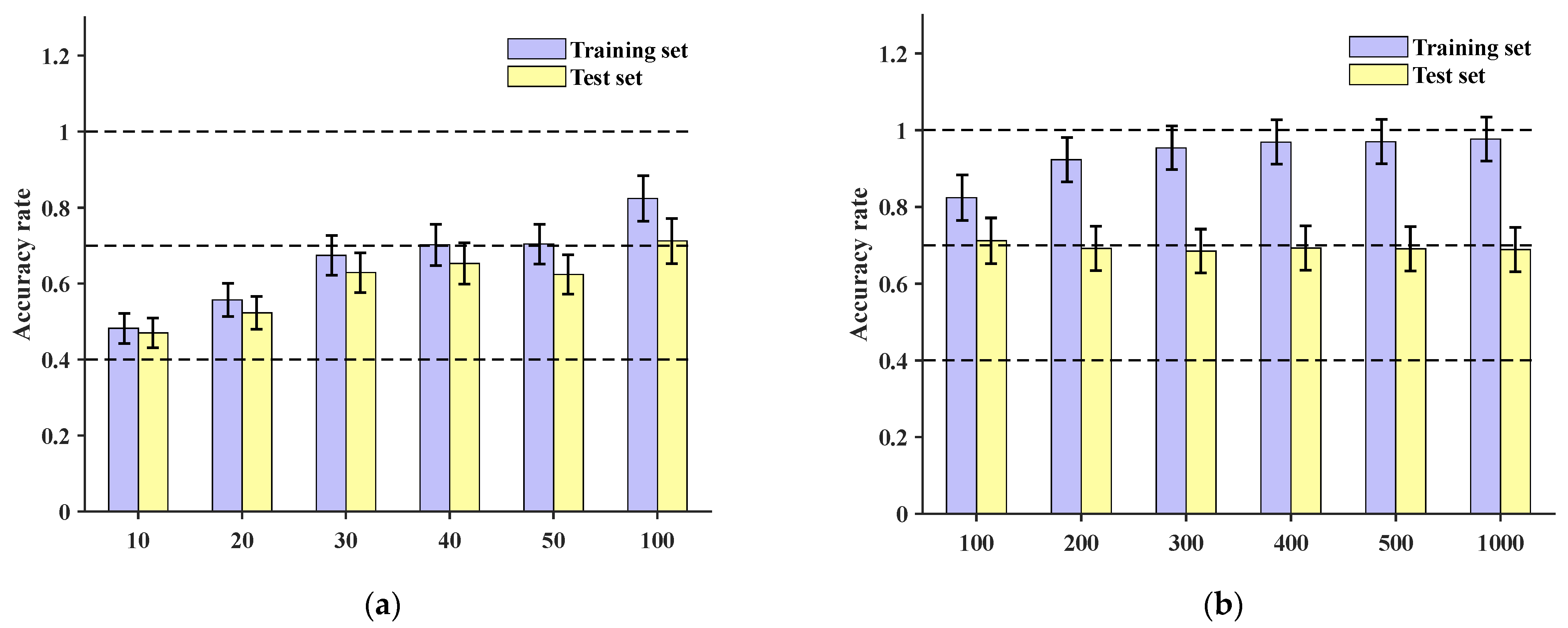 Sensors 24 06060 g015