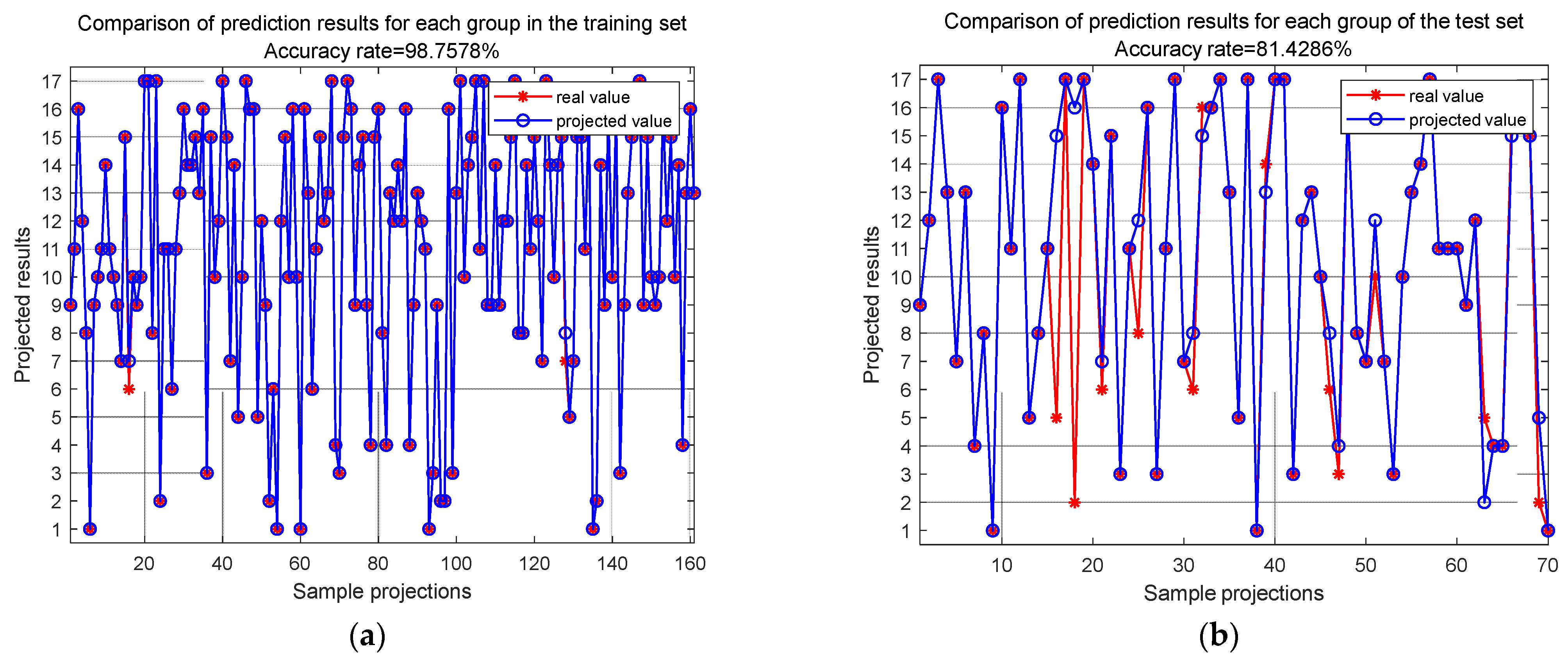Sensors 24 06060 g016