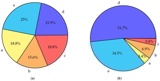 Sensors 24 06064 g002