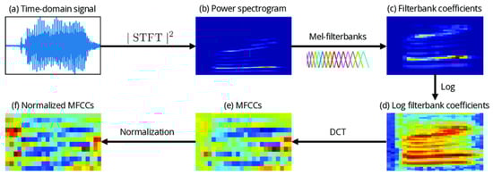Sensors 24 06067 g0a1
