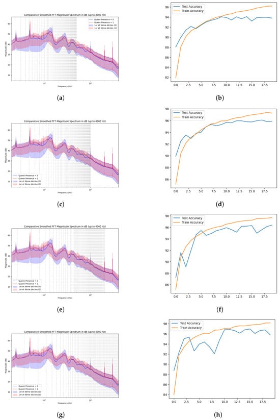 Sensors 24 06067 g0a2