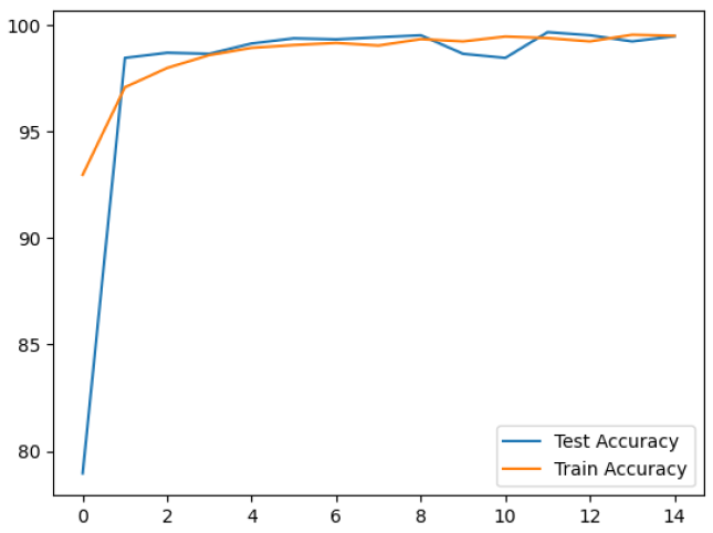 Sensors 24 06067 i001