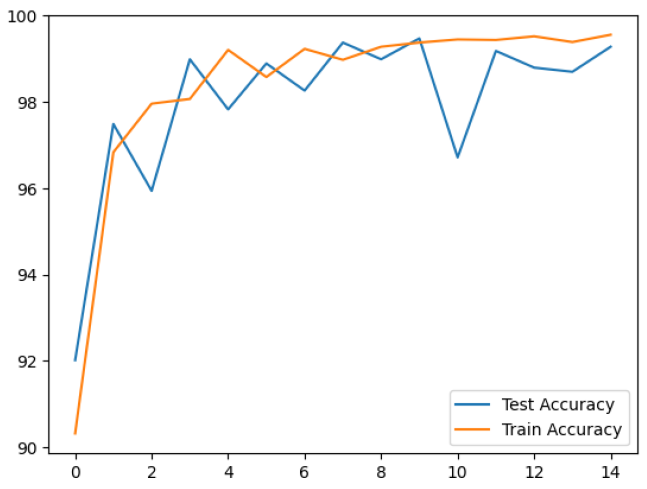 Sensors 24 06067 i002