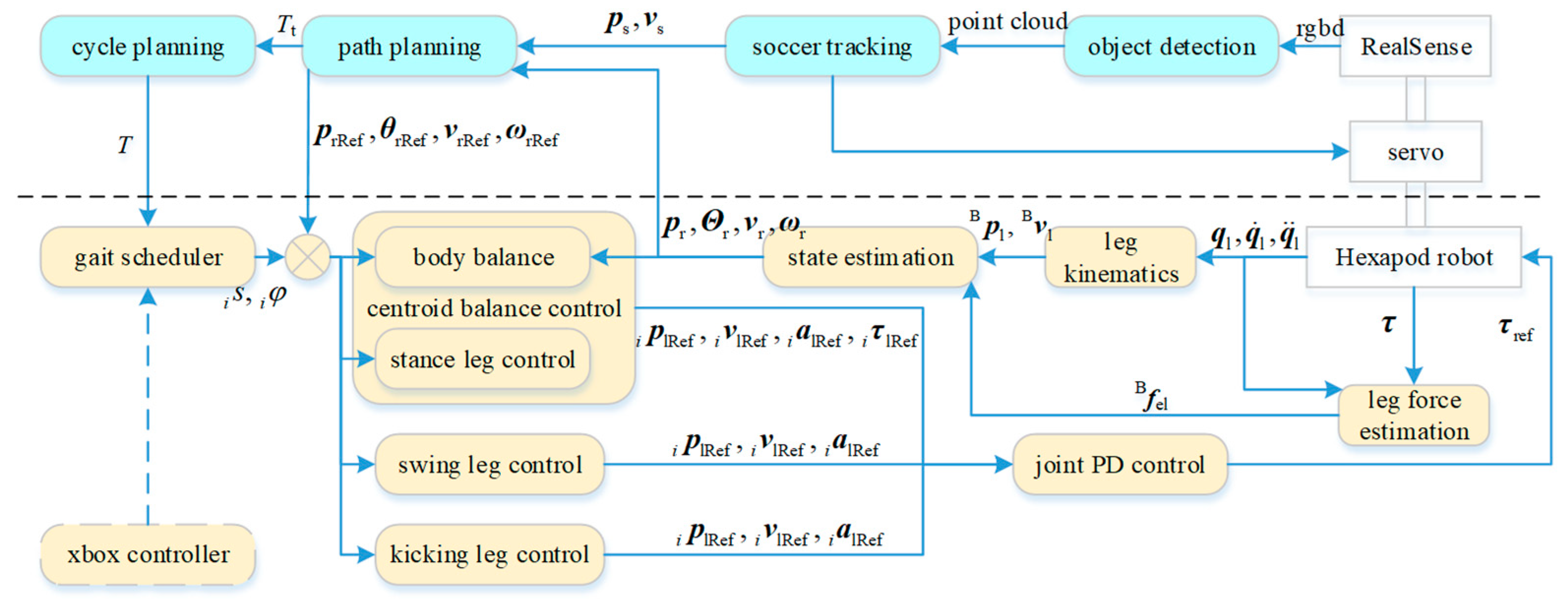 Sensors 24 06070 g002
