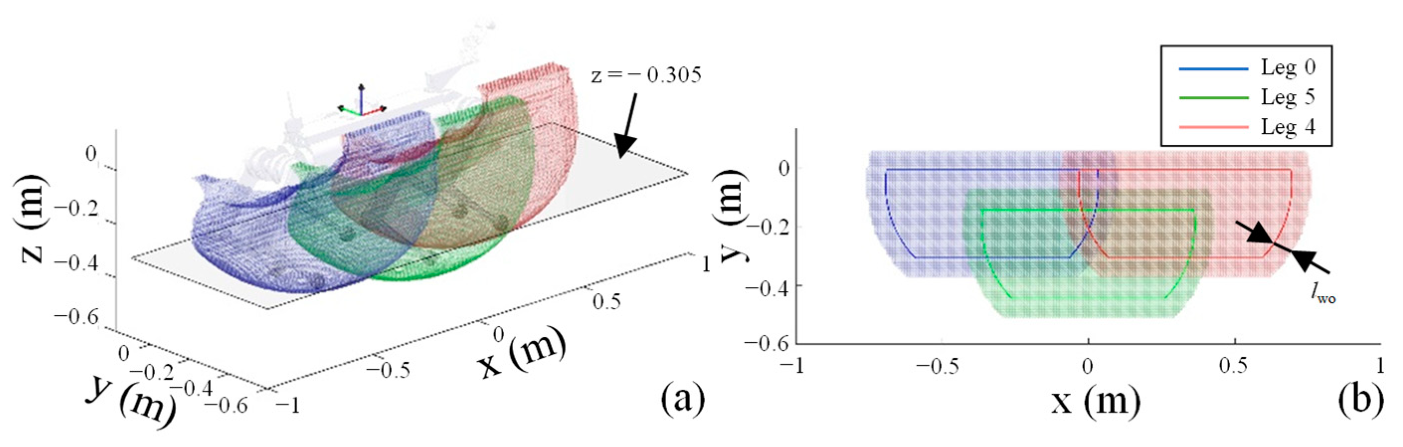 Sensors 24 06070 g006