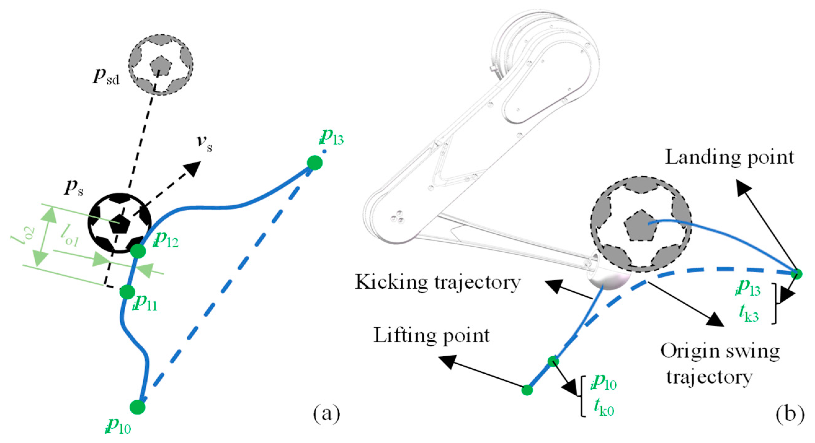 Sensors 24 06070 g009