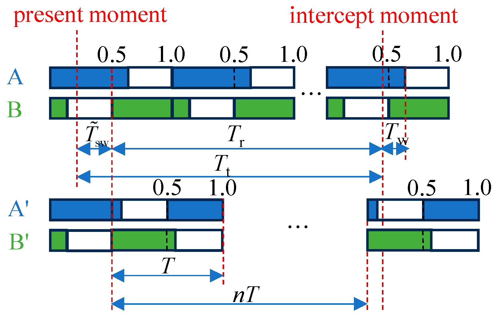 Sensors 24 06070 g010