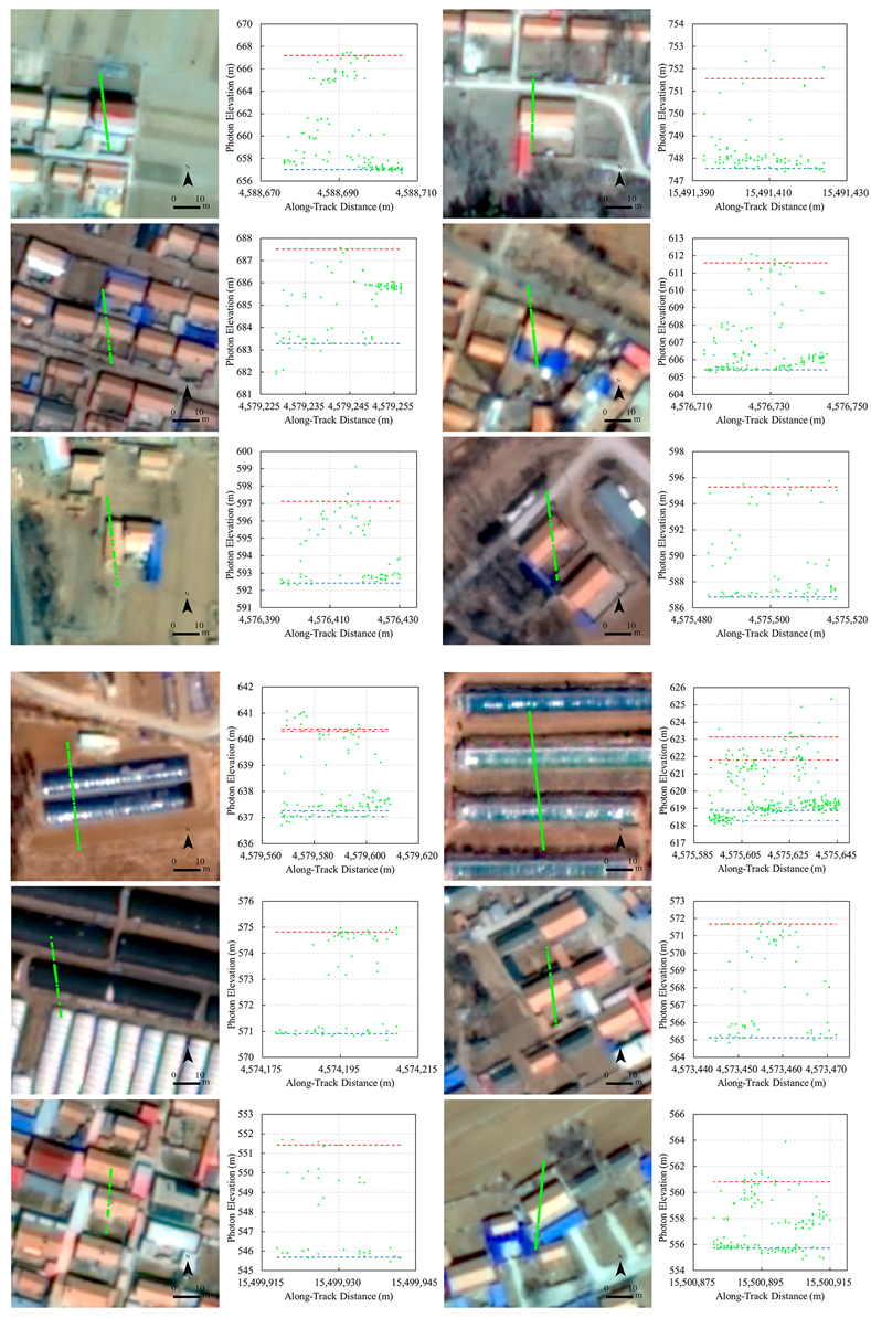 Sensors 24 06076 i001
