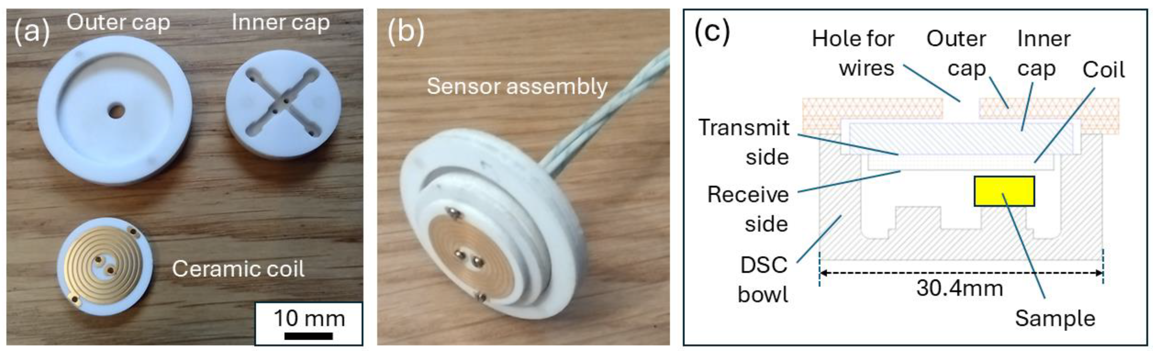 Sensors 24 06077 g002