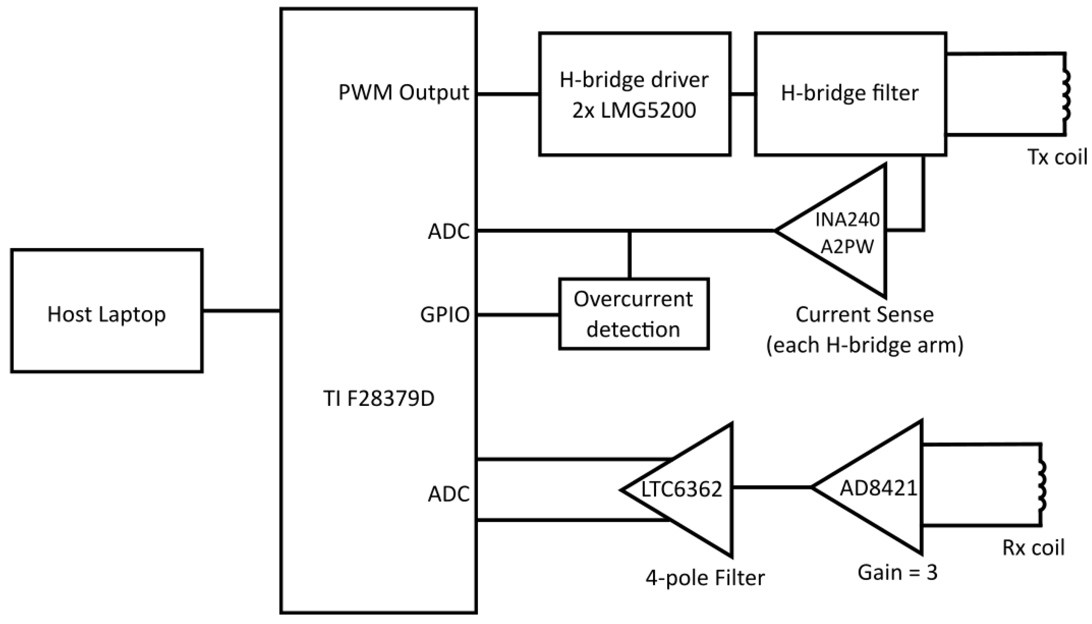 Sensors 24 06077 g003
