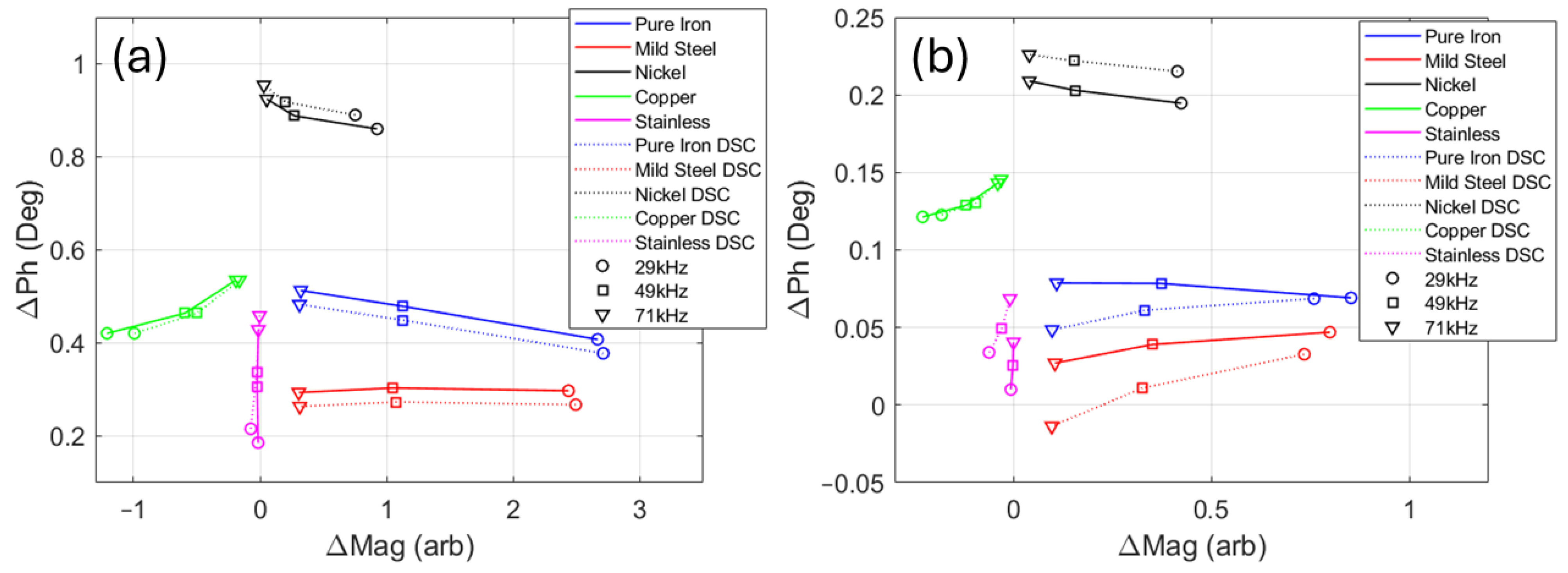 Sensors 24 06077 g010