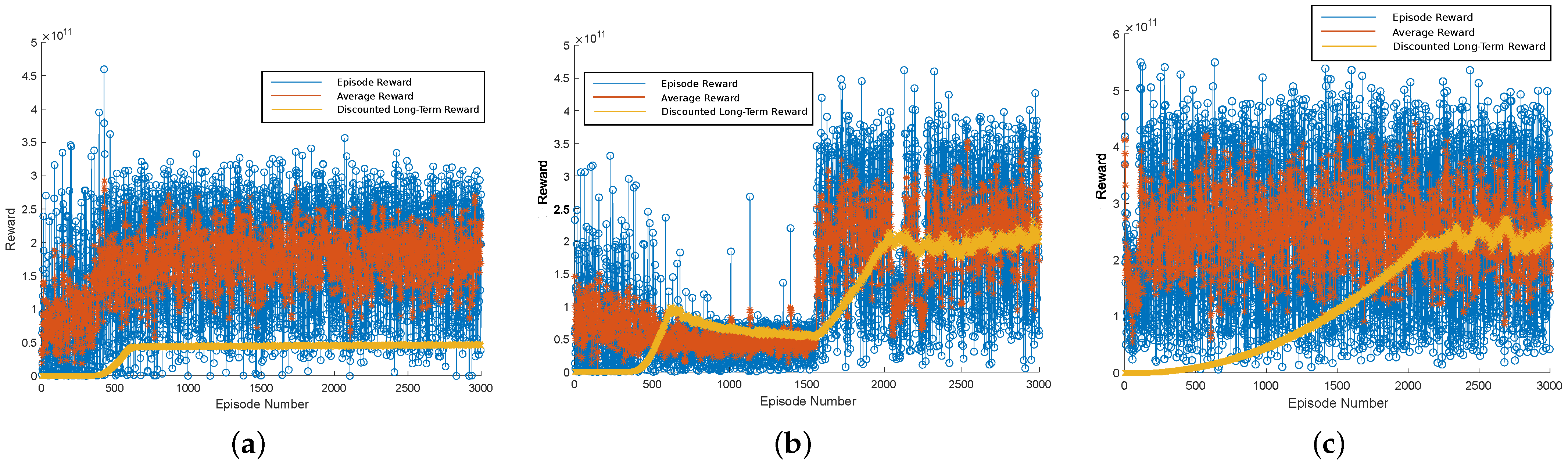 Sensors 24 06079 g005