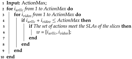 Sensors 24 06079 i002