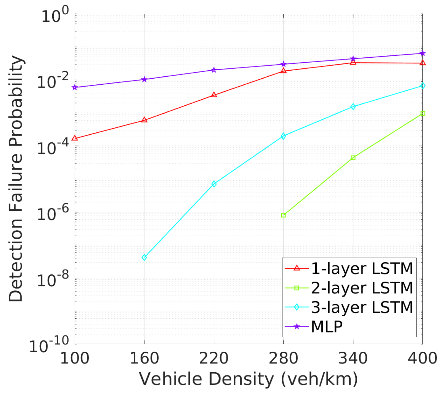 Sensors 24 06086 g008