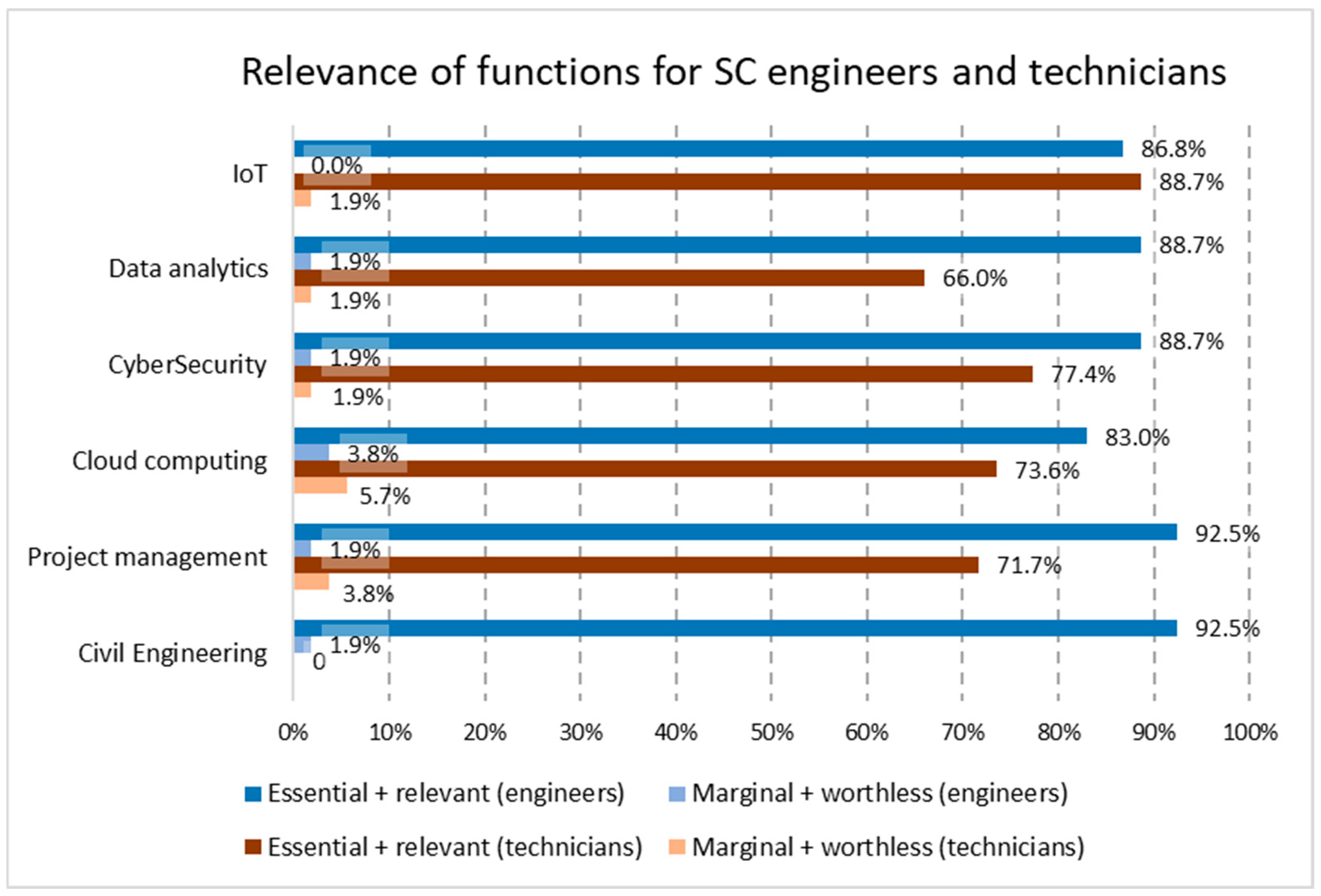 Sensors 24 06089 g002