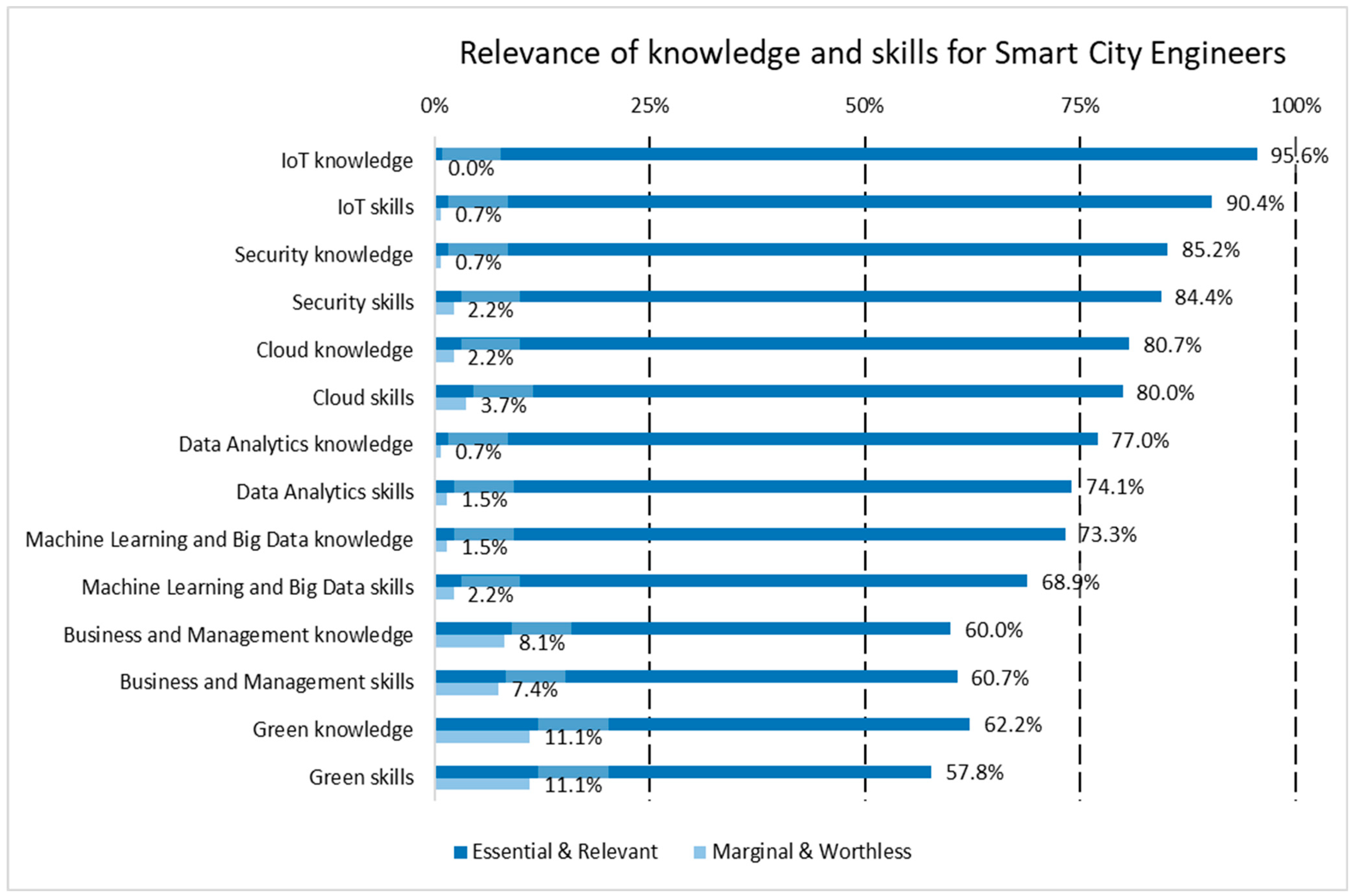 Sensors 24 06089 g003