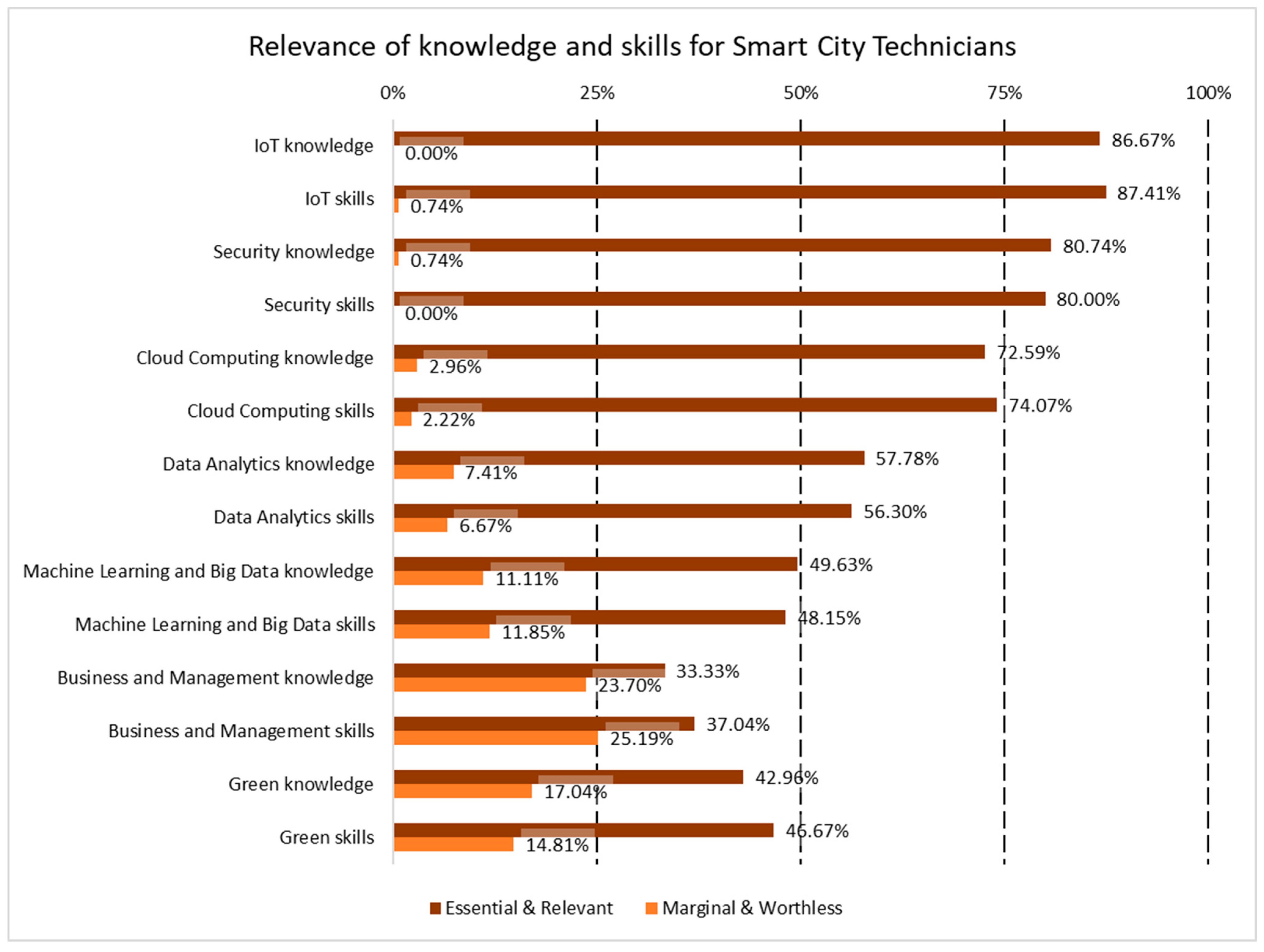 Sensors 24 06089 g004