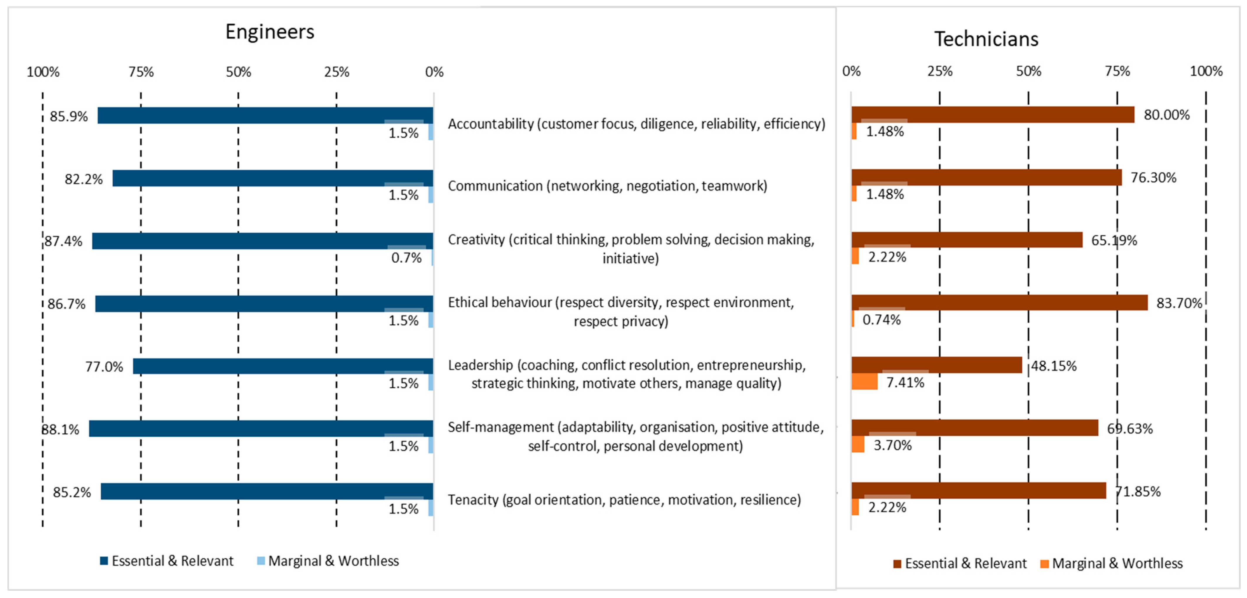 Sensors 24 06089 g005