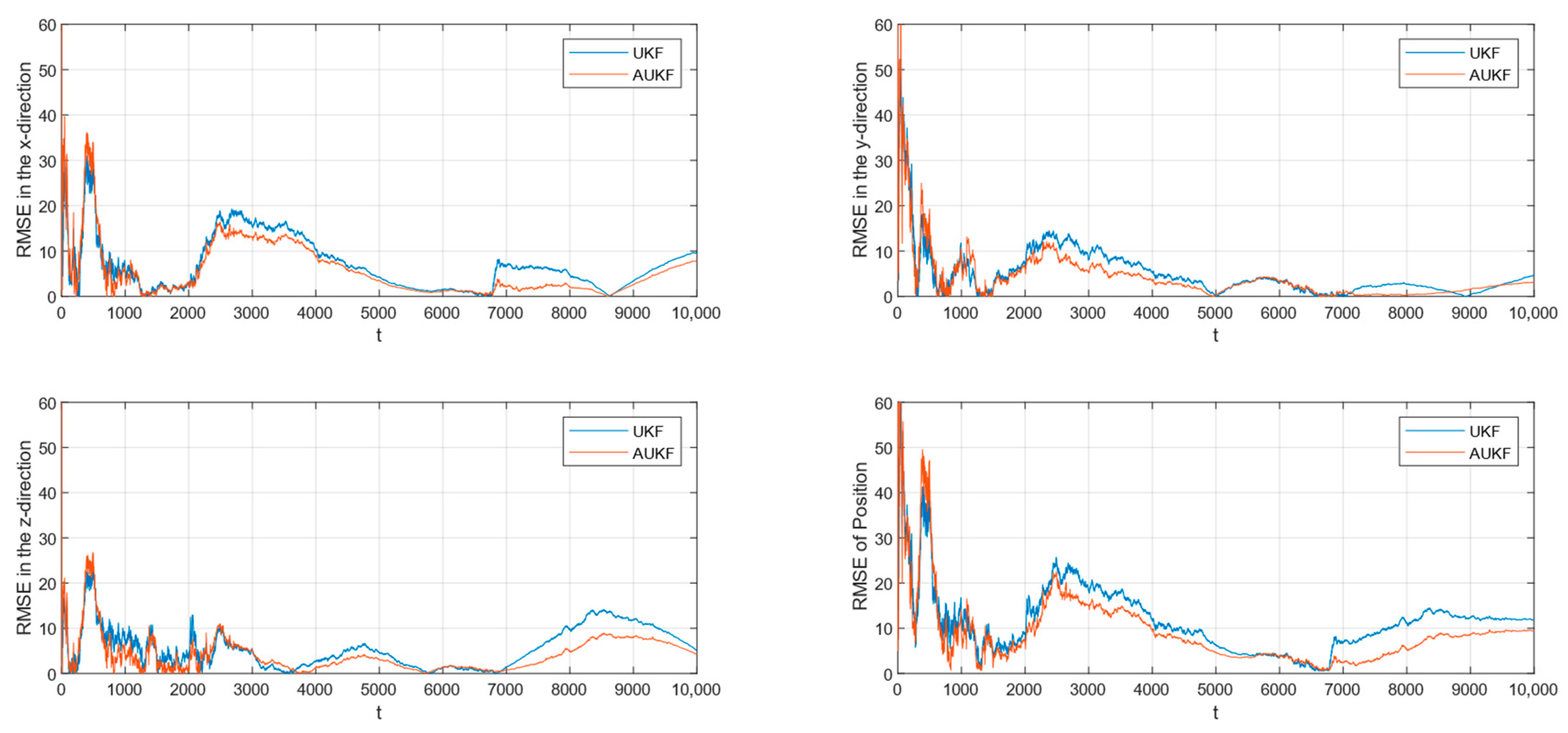 Sensors 24 06094 g006