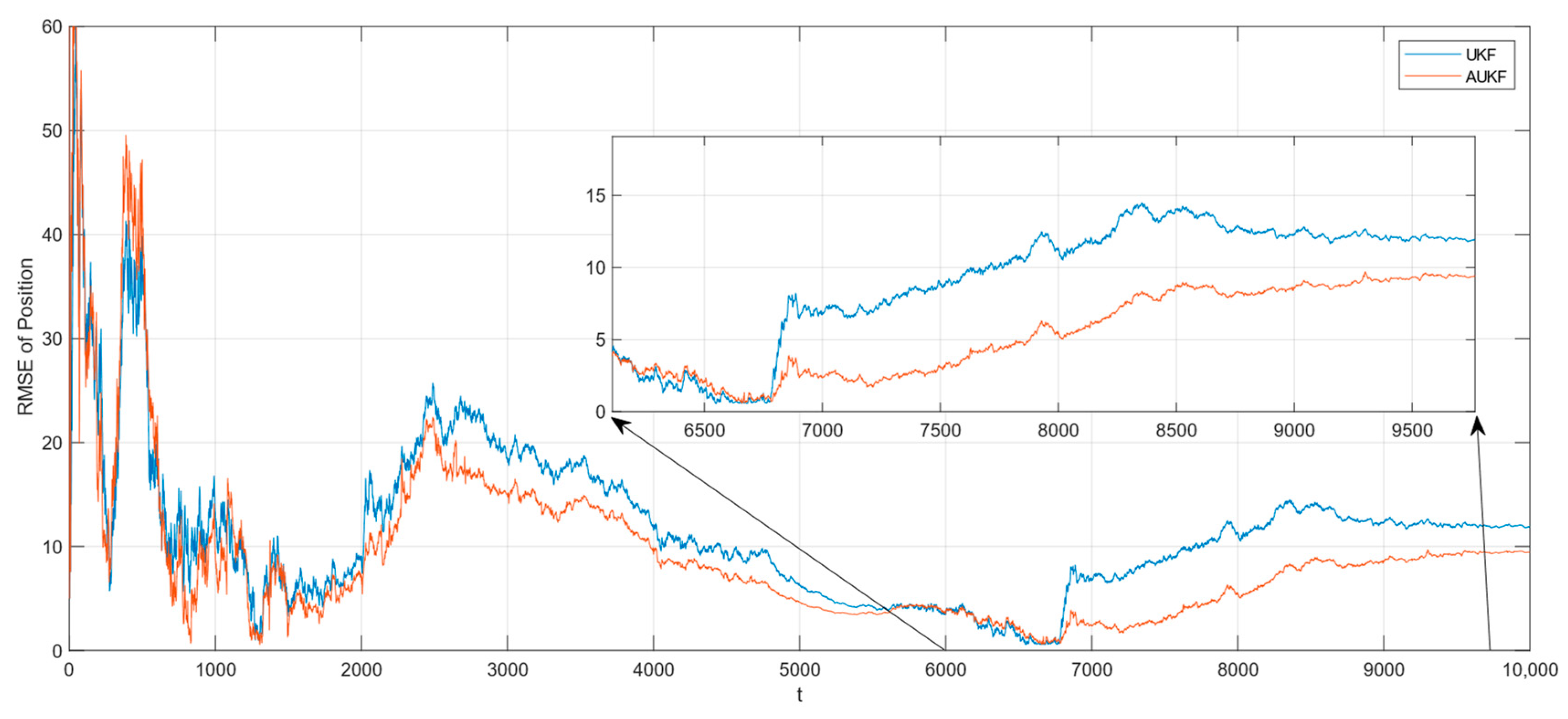 Sensors 24 06094 g007
