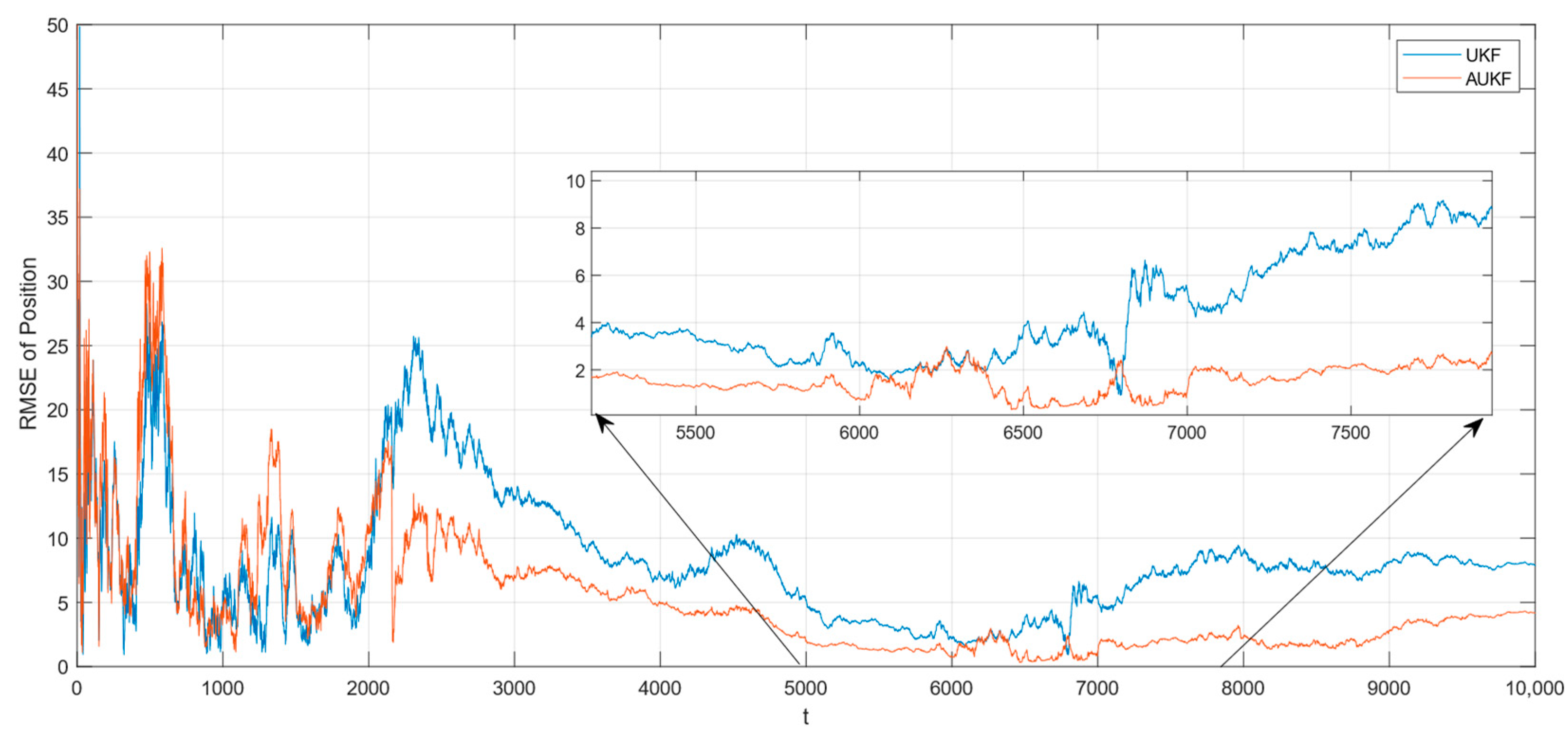 Sensors 24 06094 g009