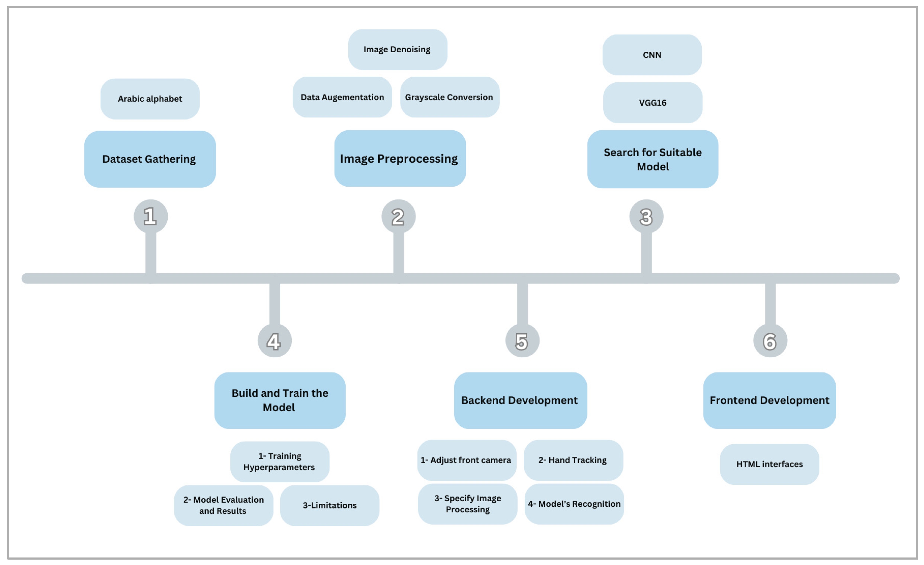 Sensors 24 06098 g001