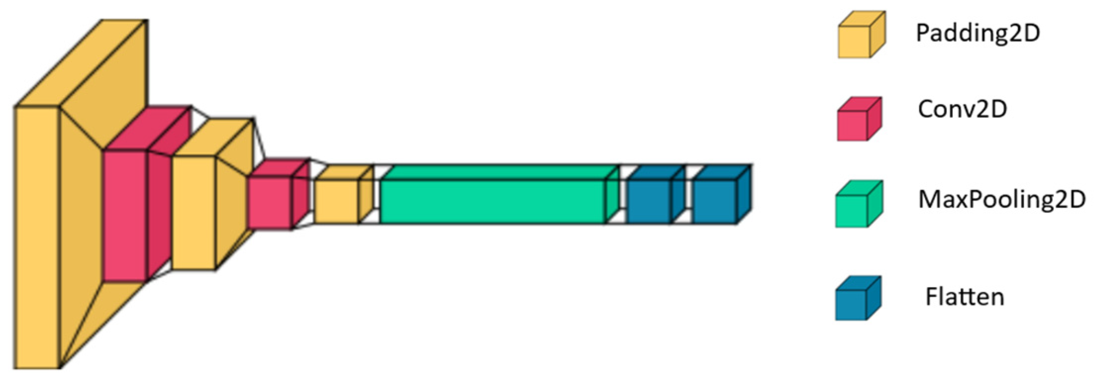 Sensors 24 06098 g004