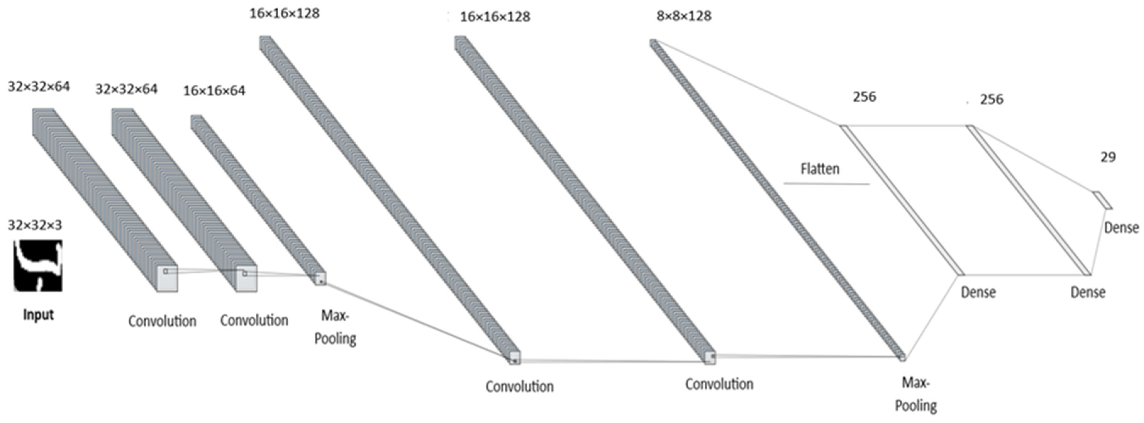 Sensors 24 06098 g006