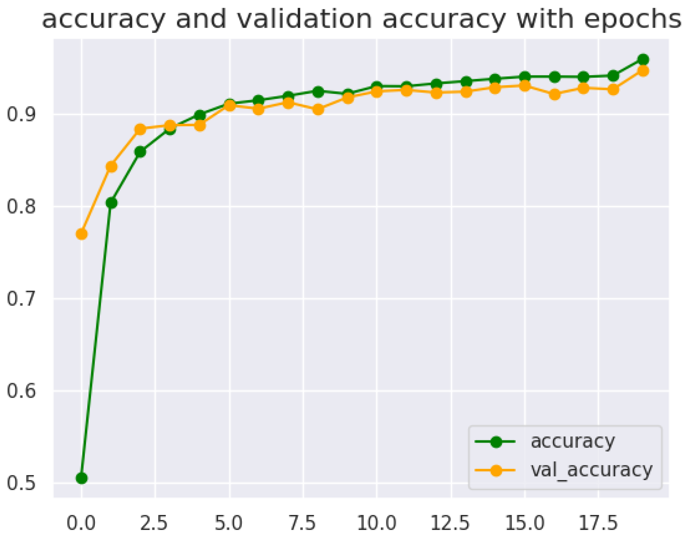 Sensors 24 06098 g007
