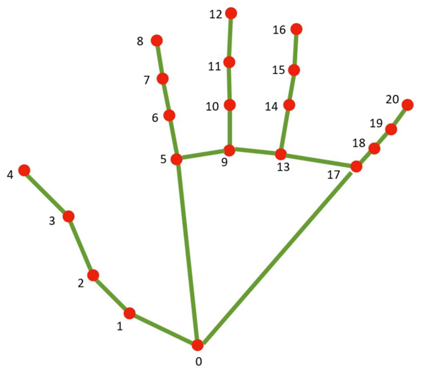 Sensors 24 06098 g010