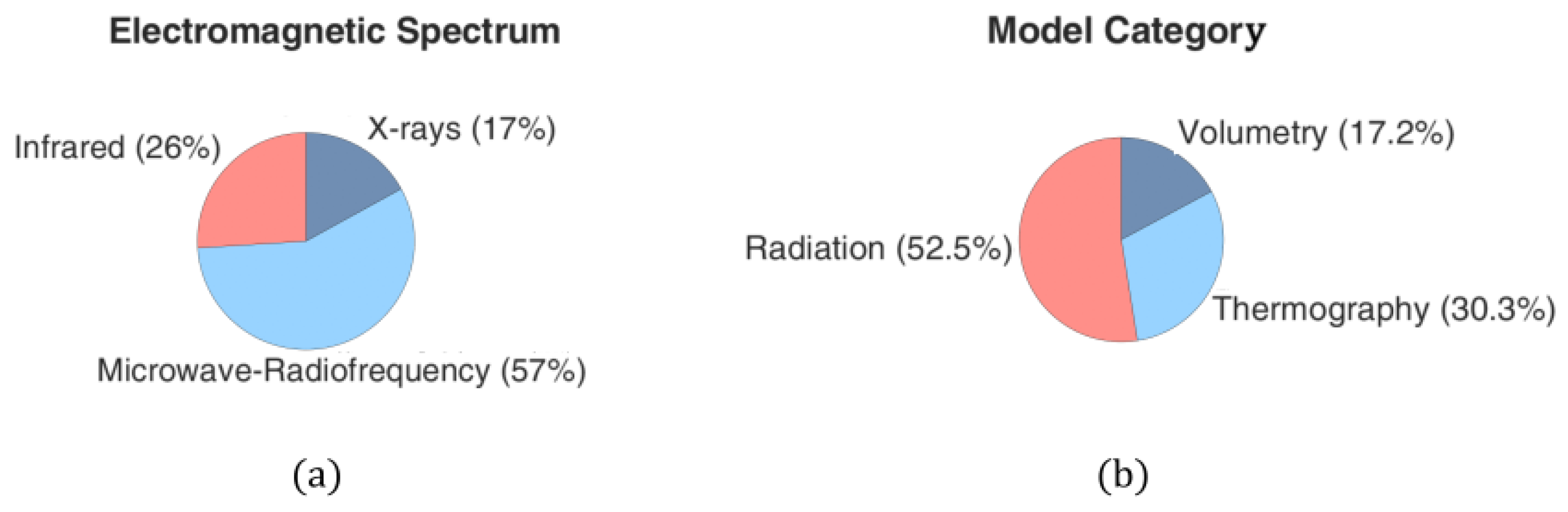 Sensors 24 06104 g004