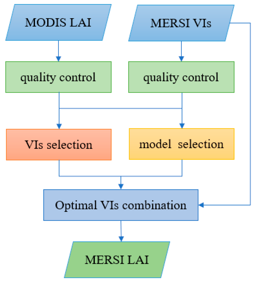 Sensors 24 06106 g002