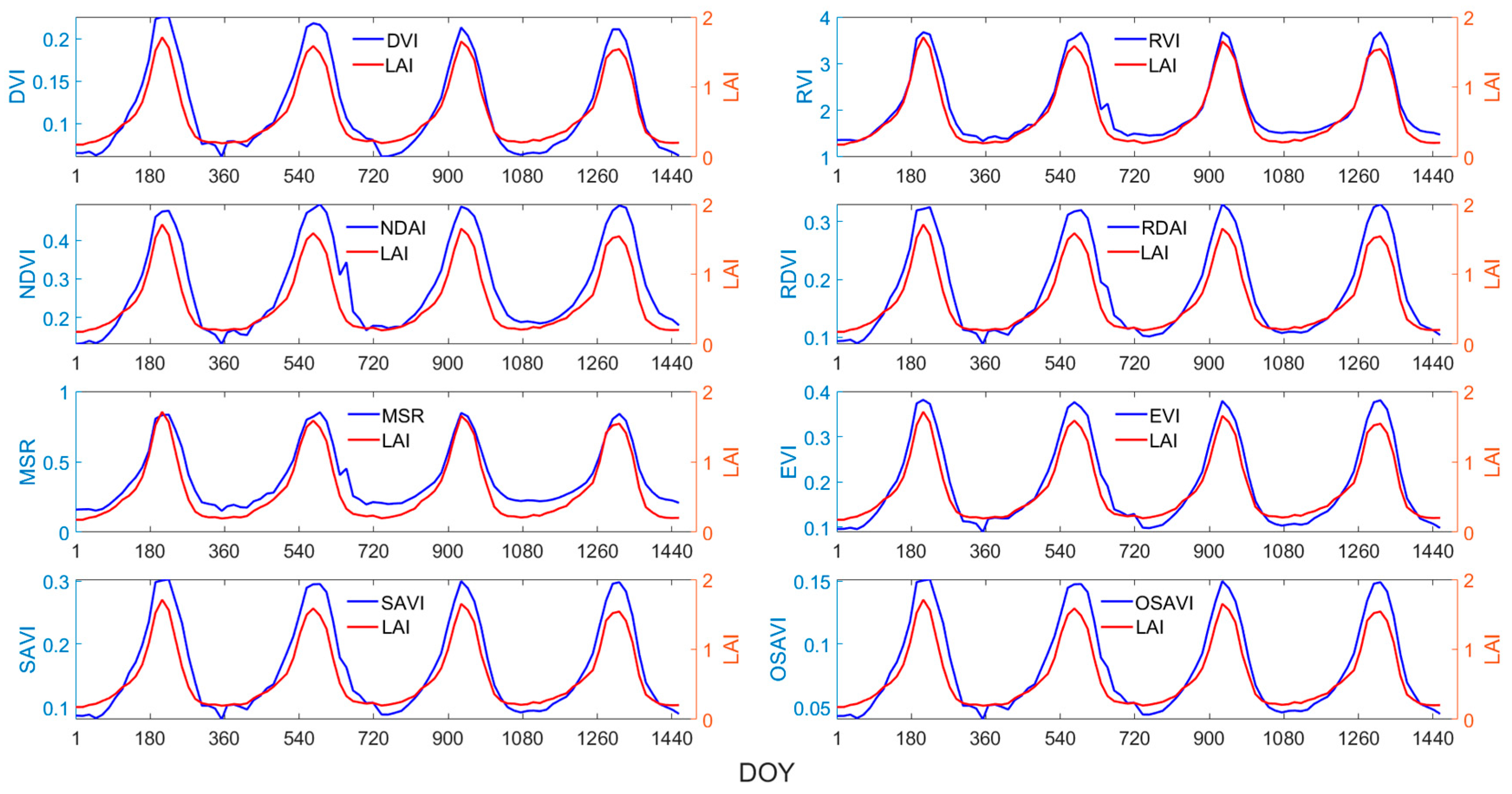 Sensors 24 06106 g003