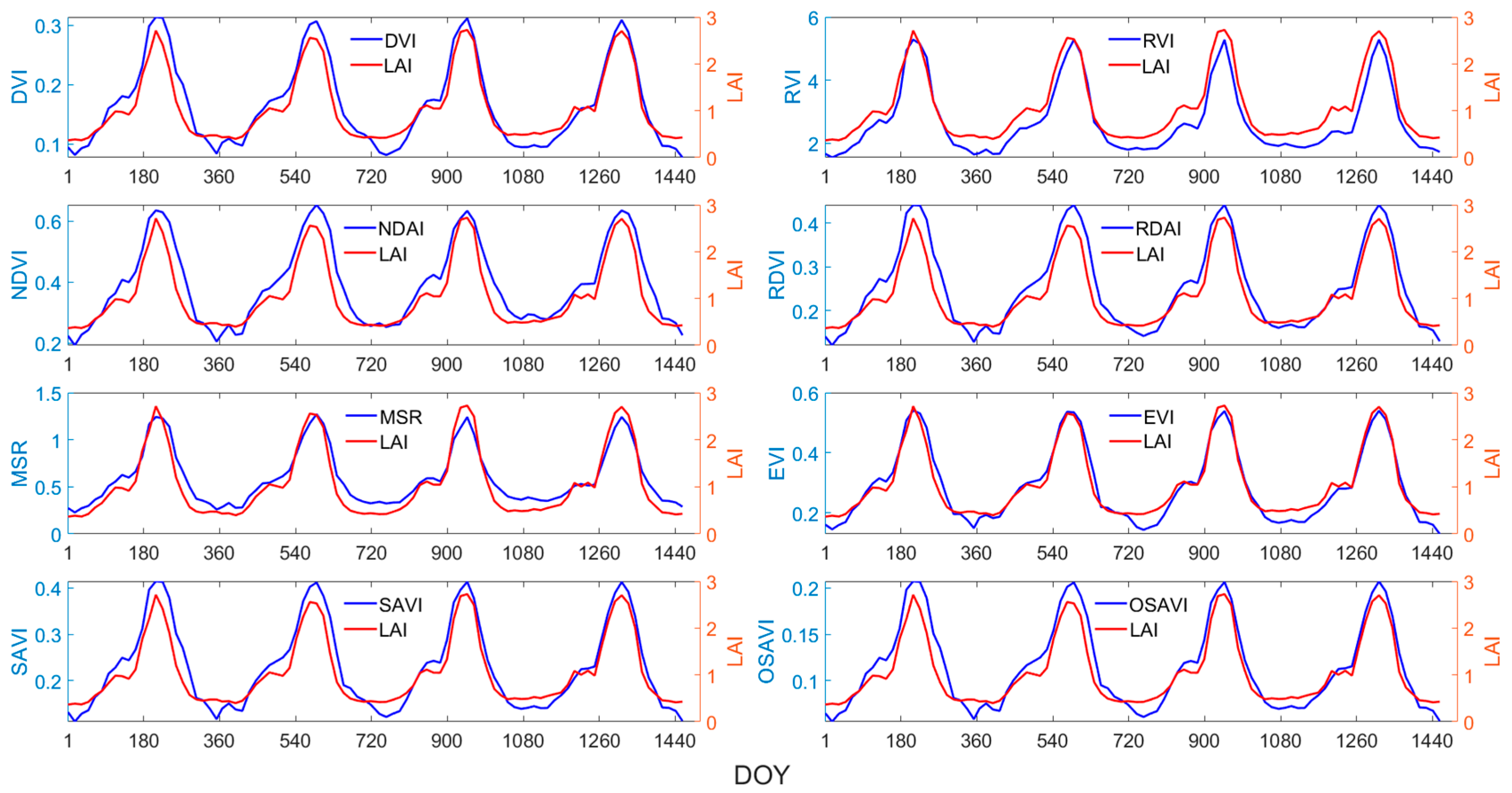 Sensors 24 06106 g004