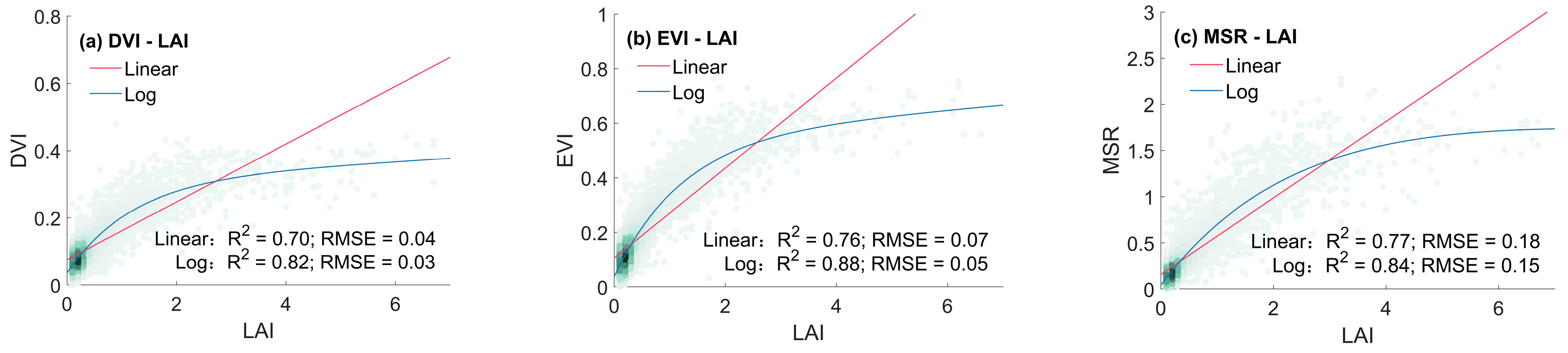 Sensors 24 06106 g007a