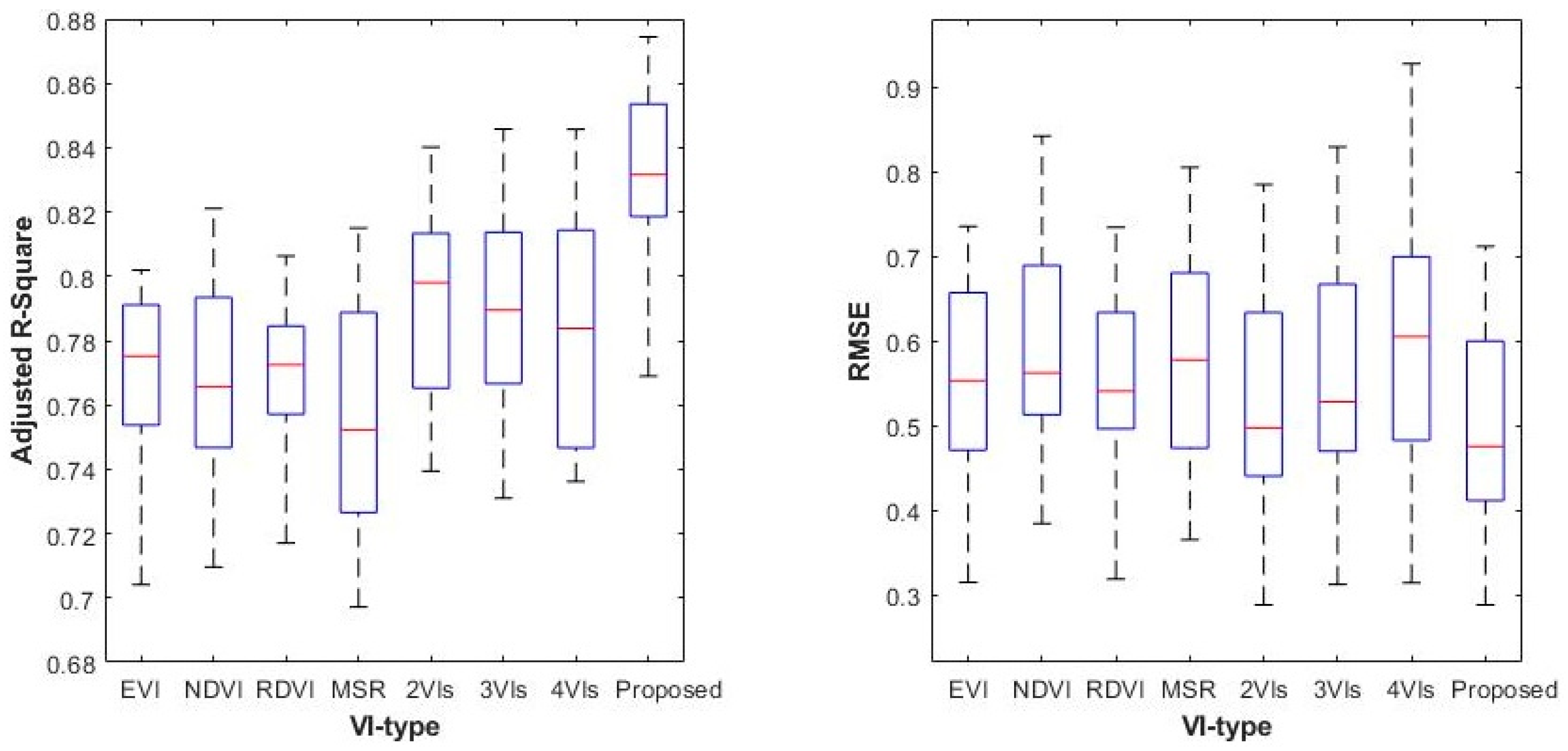 Sensors 24 06106 g009