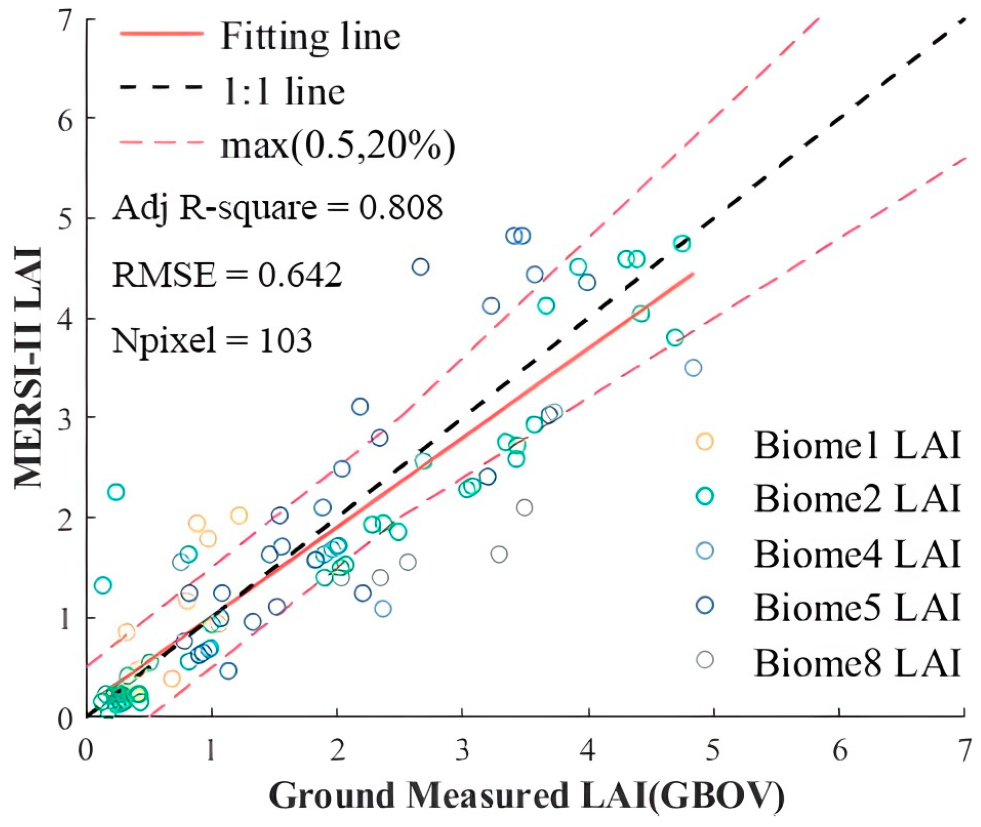 Sensors 24 06106 g014