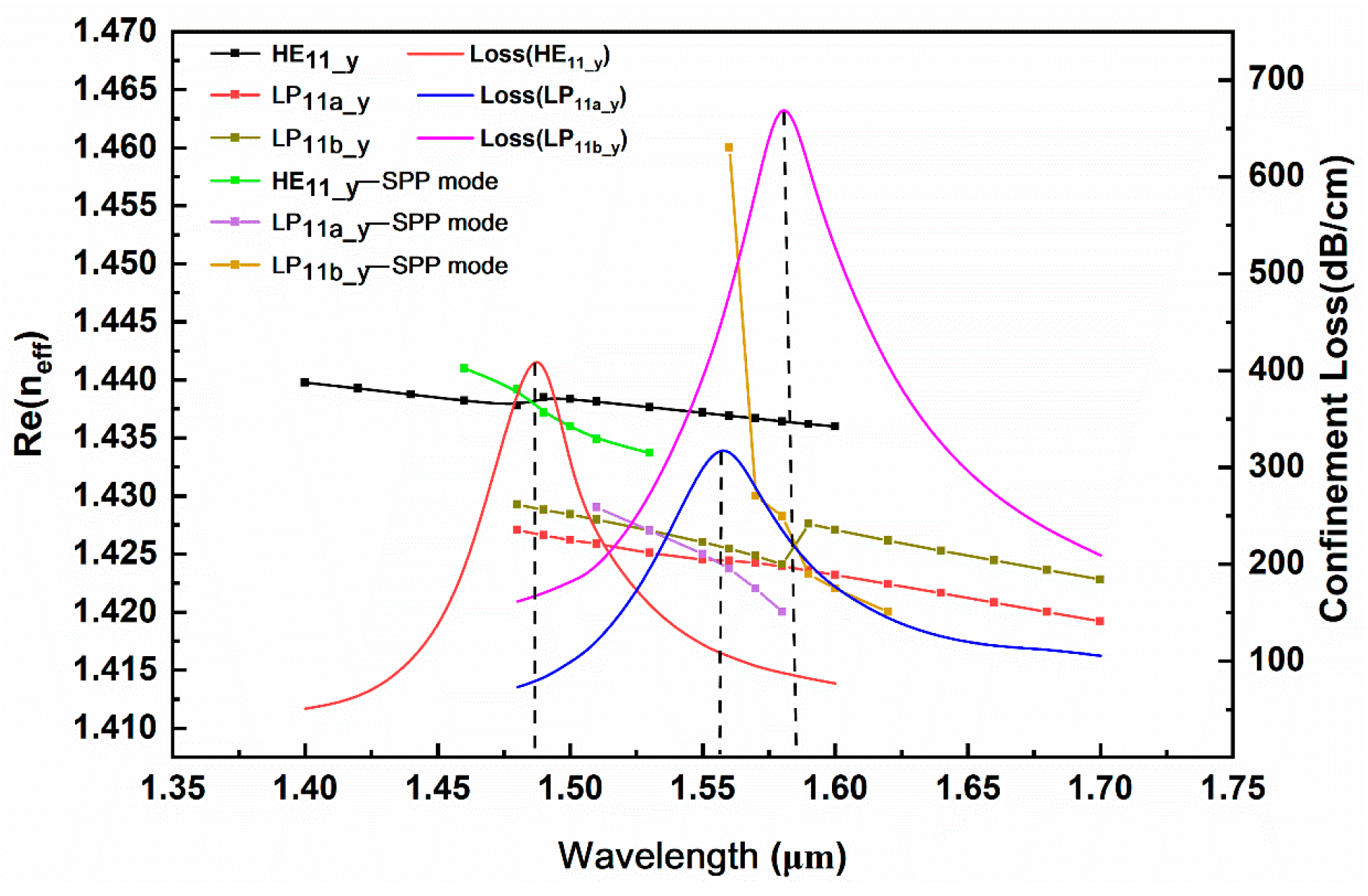 Sensors 24 06118 g003