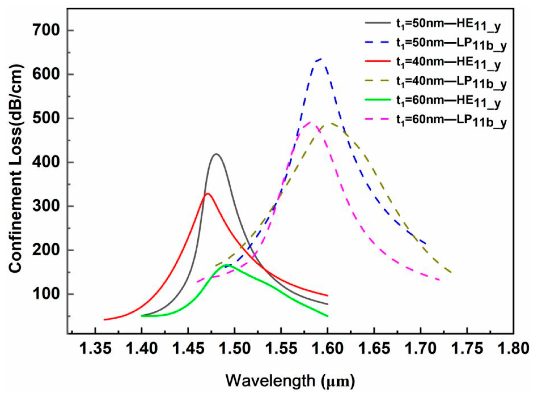 Sensors 24 06118 g006