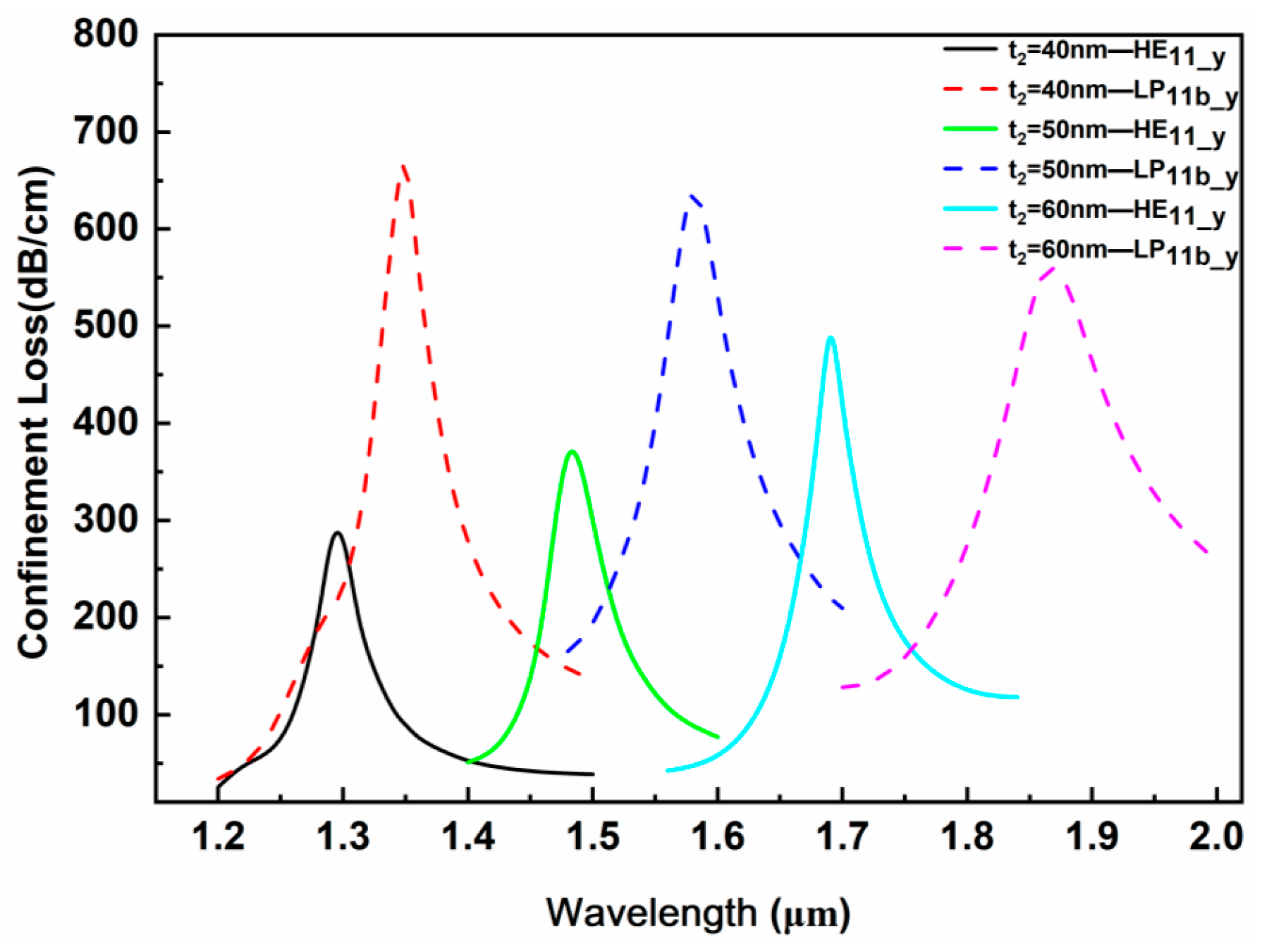 Sensors 24 06118 g007