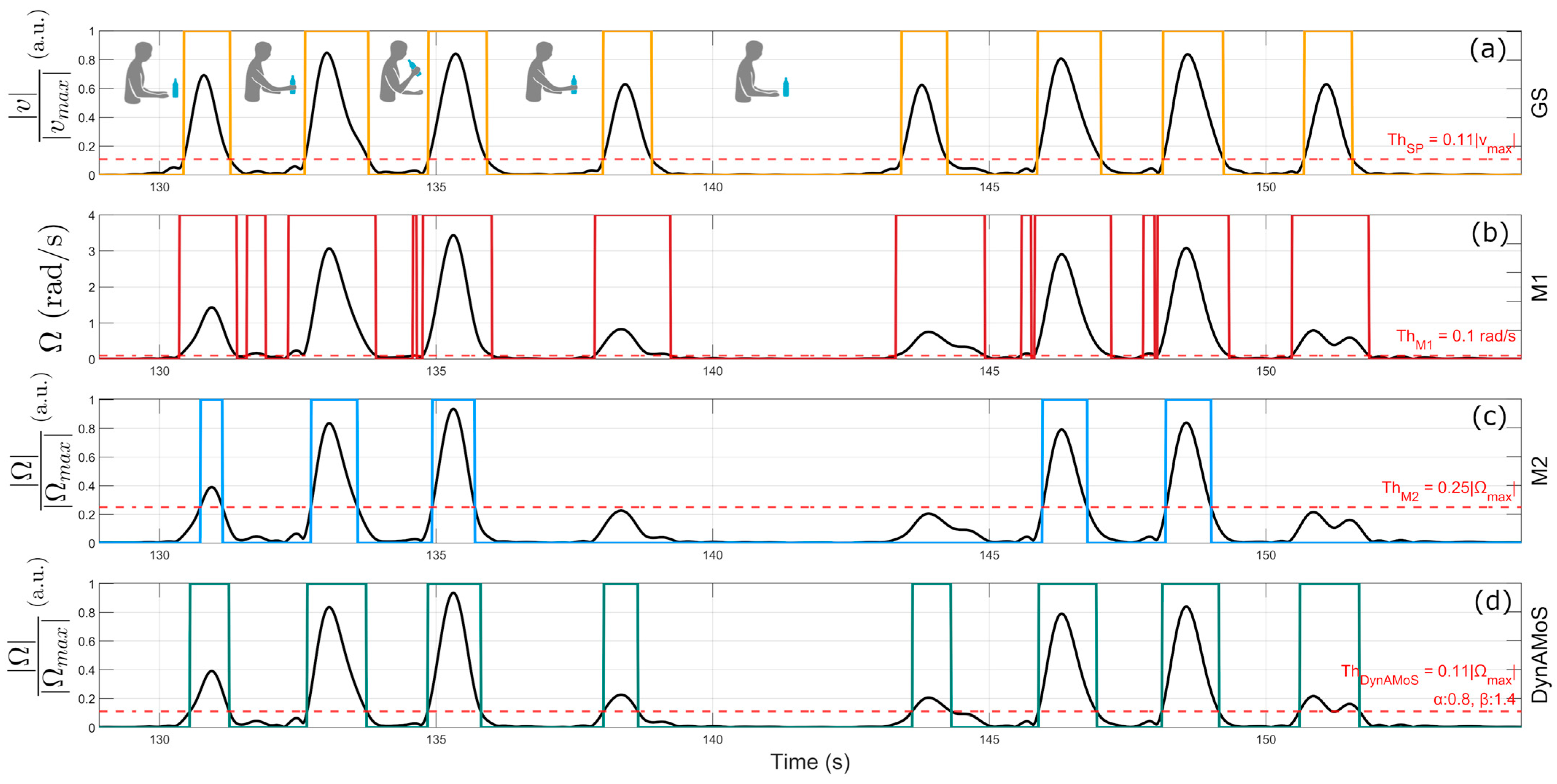 Sensors 24 06119 g002