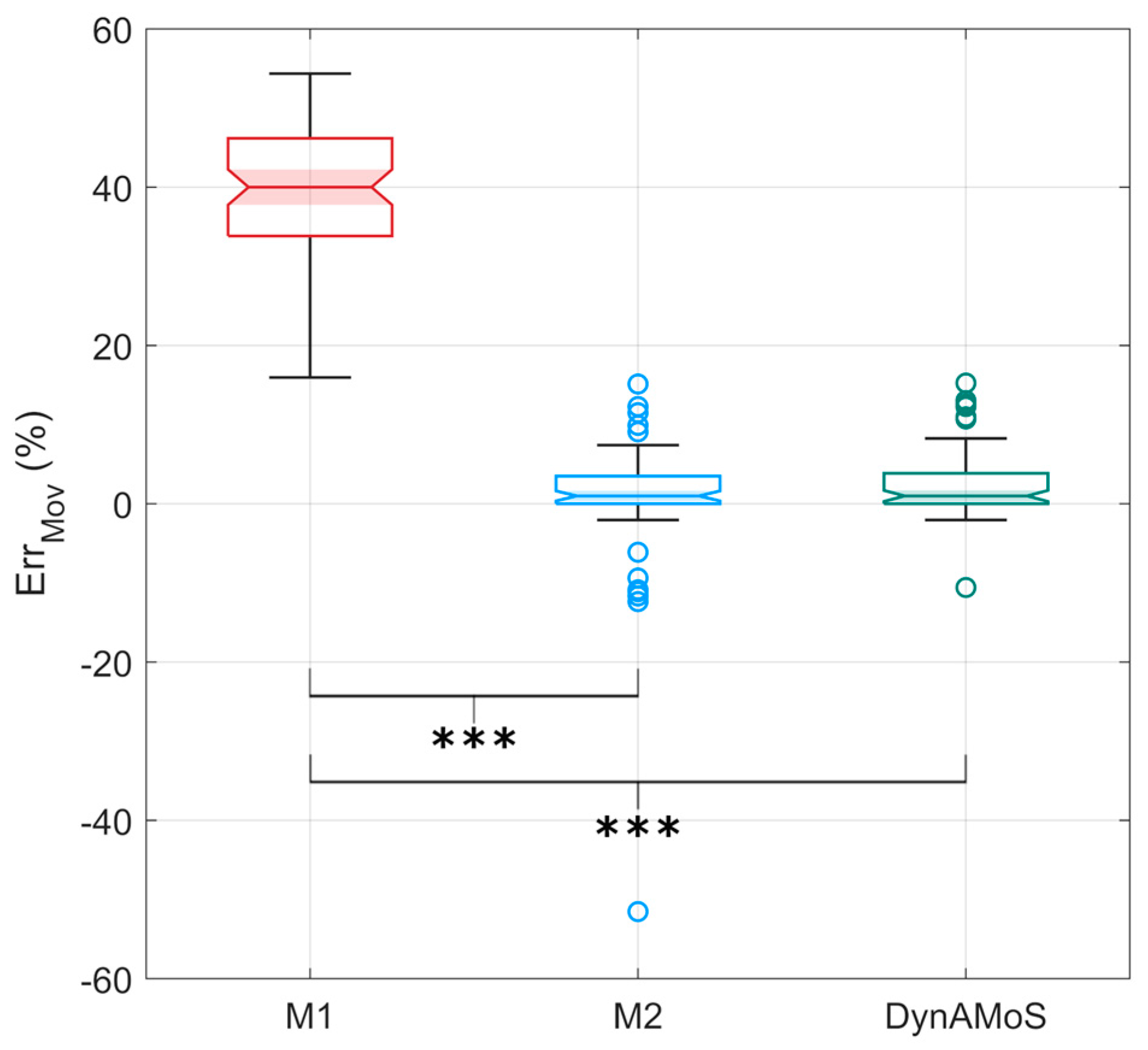 Sensors 24 06119 g005
