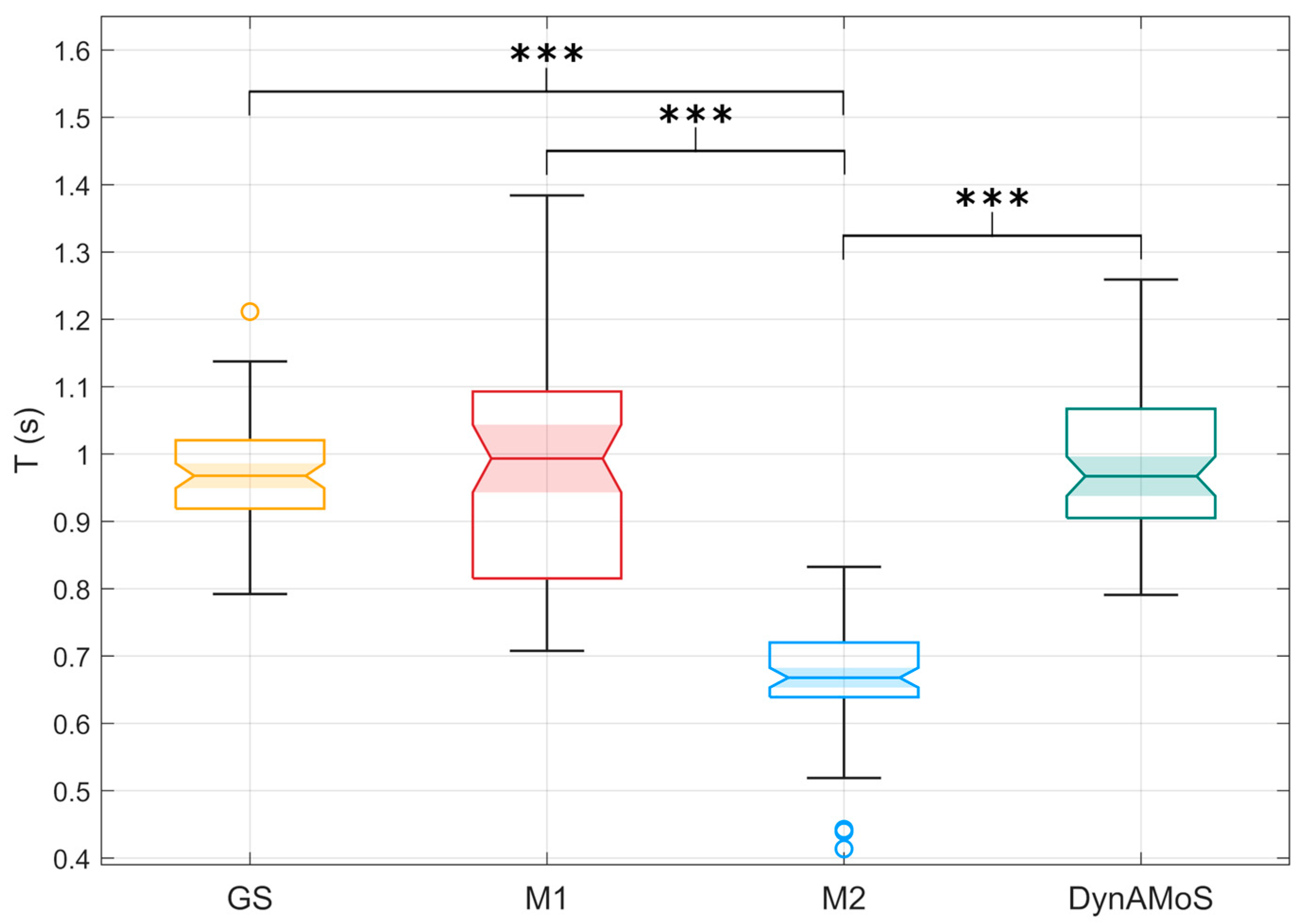 Sensors 24 06119 g007