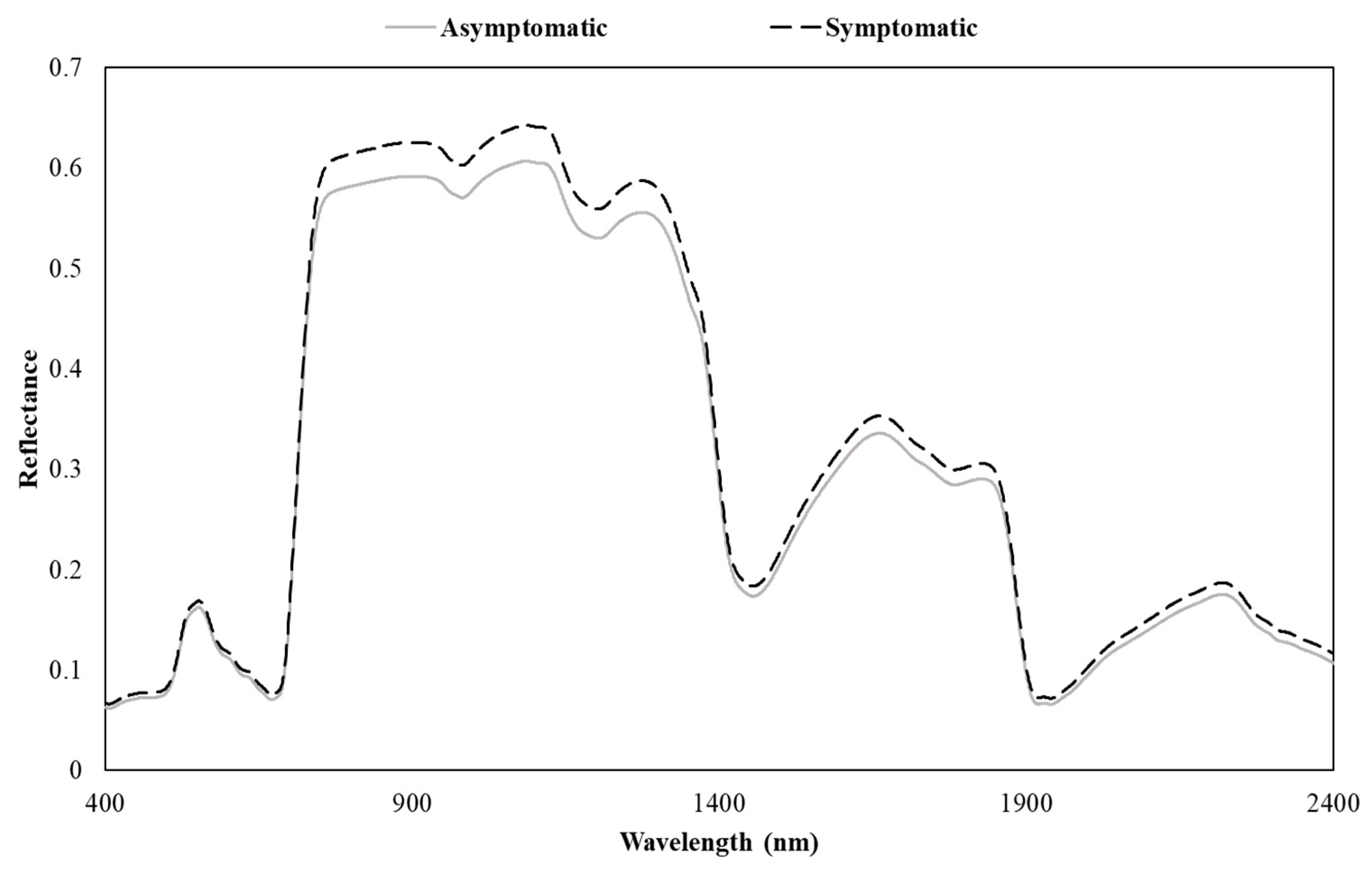 Sensors 24 06129 g003