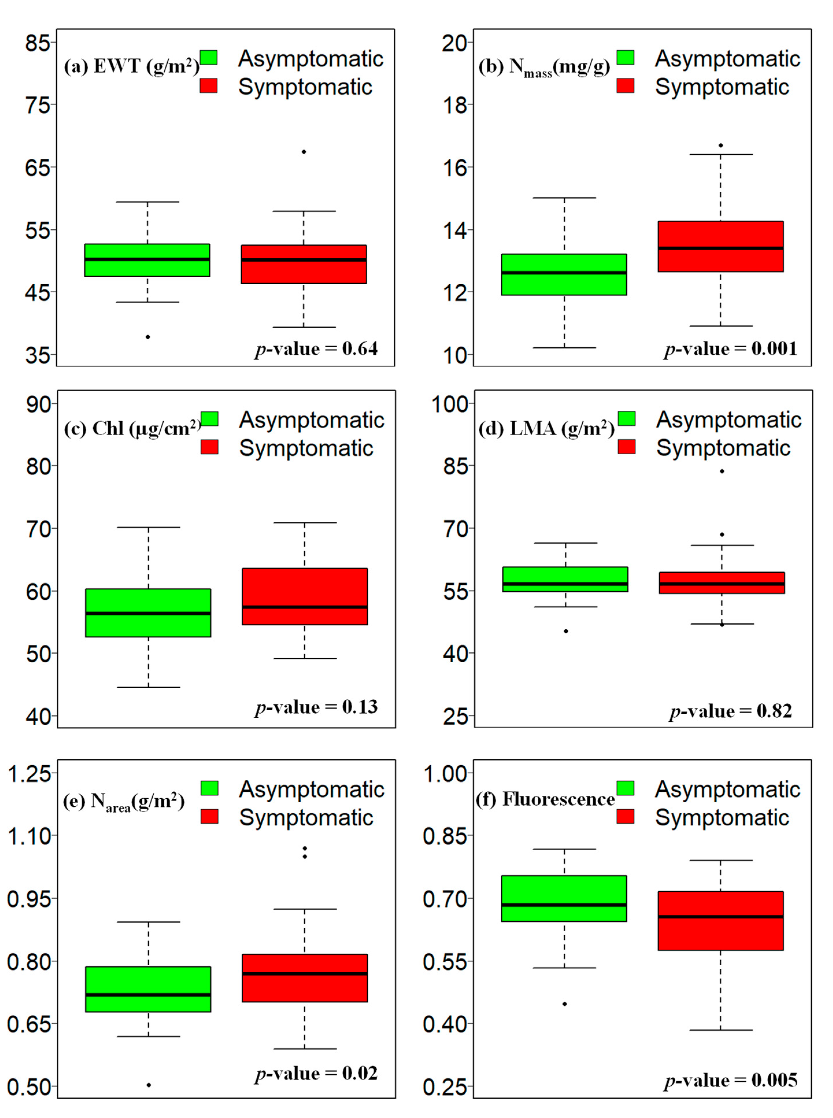 Sensors 24 06129 g004