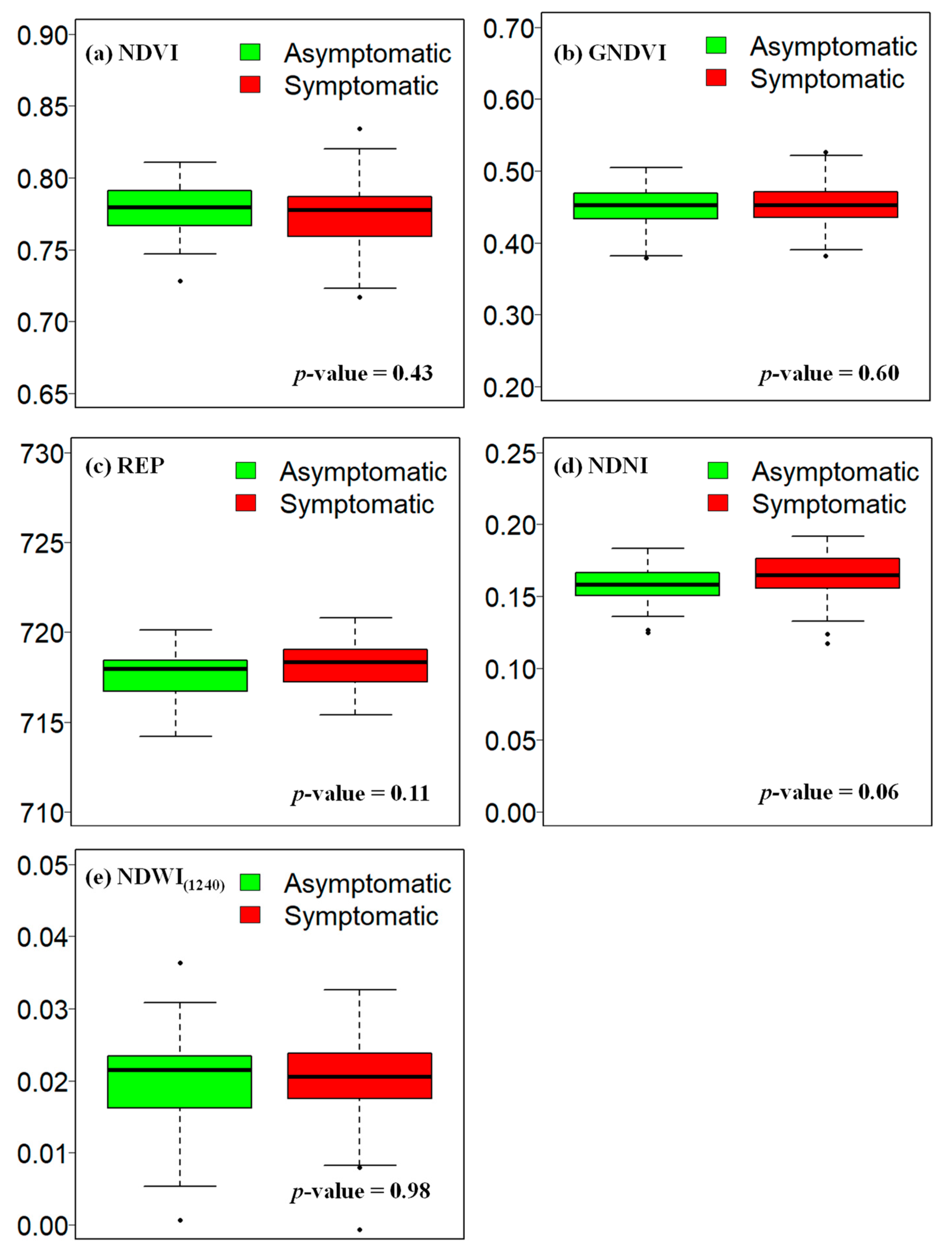 Sensors 24 06129 g005