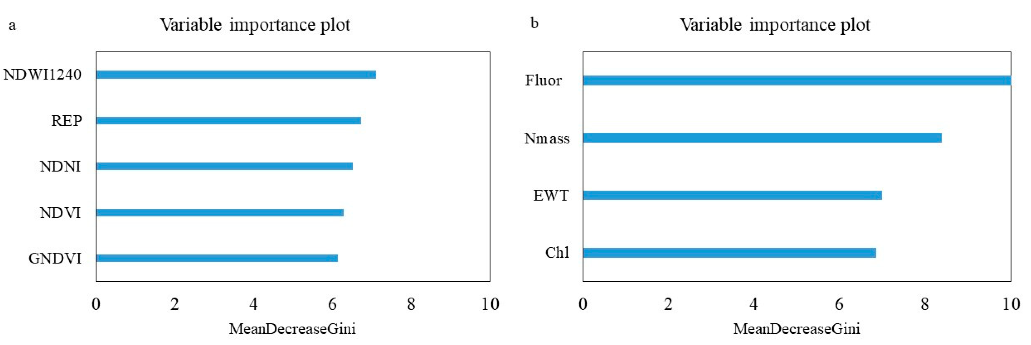 Sensors 24 06129 g006