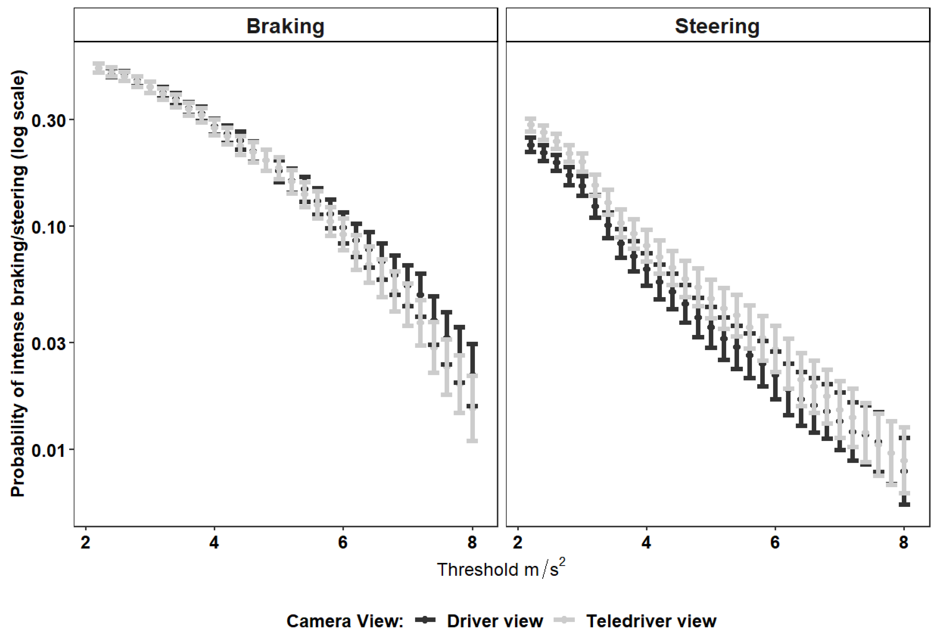 Sensors 24 06134 g005