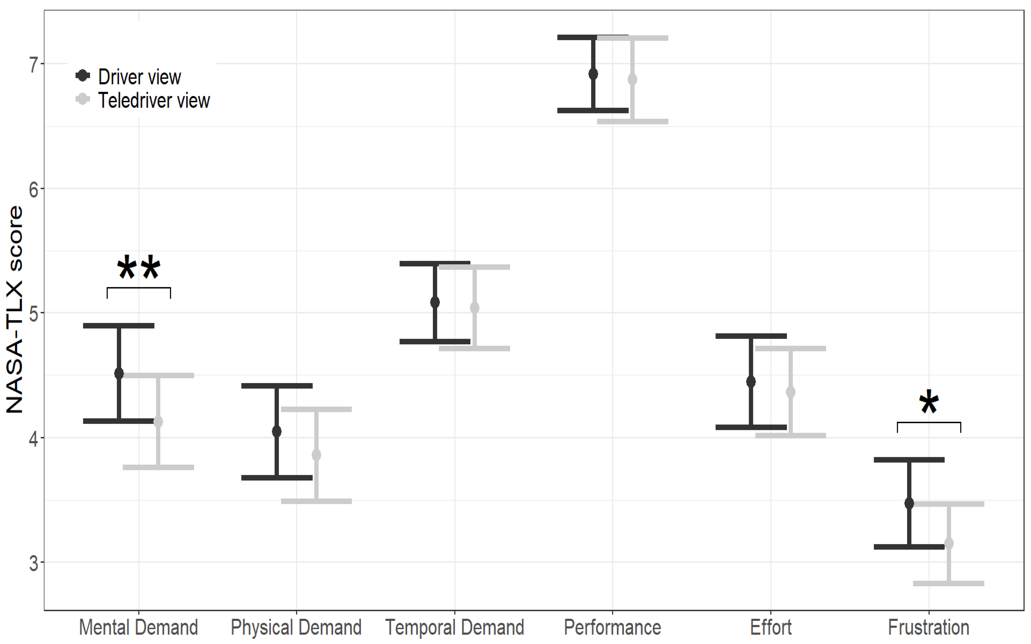 Sensors 24 06134 g007